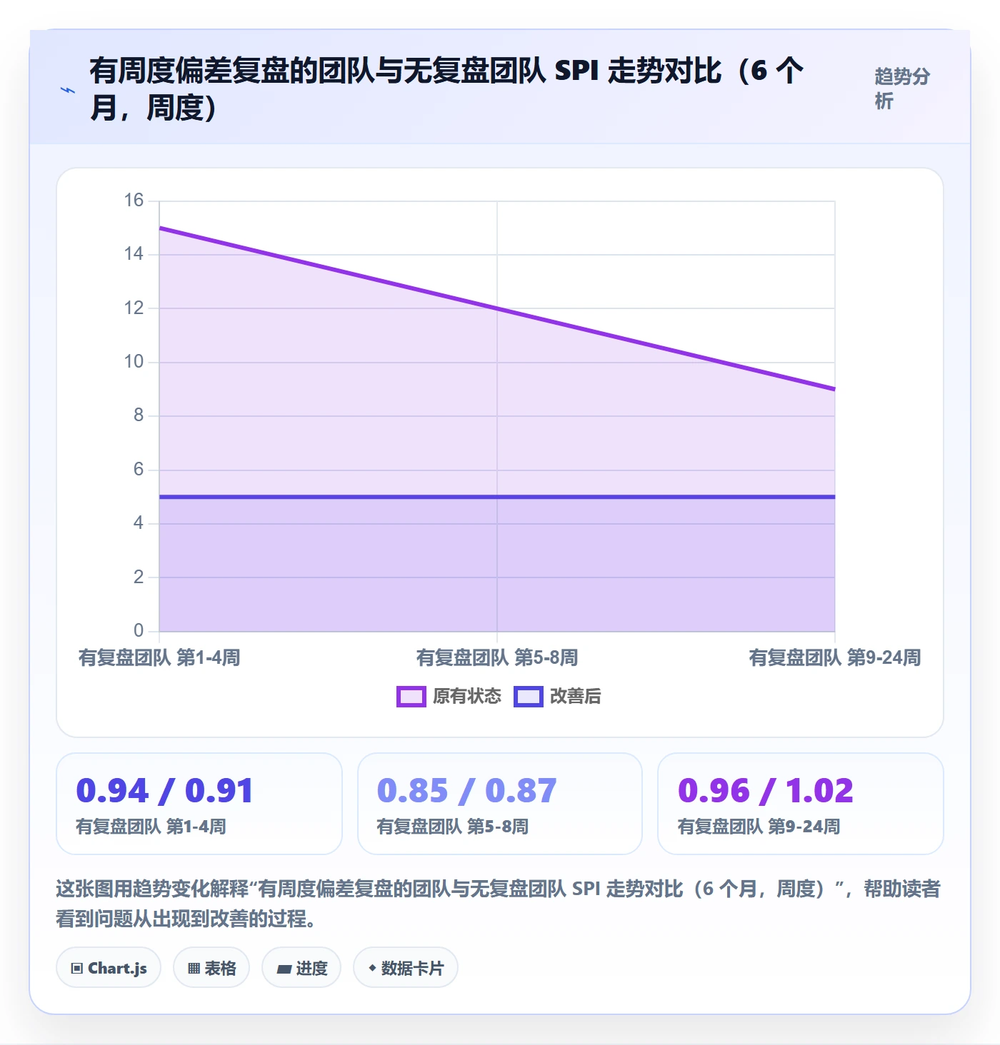实际进度落地方案:企业管理者开展进度管理的数据分析案例解析