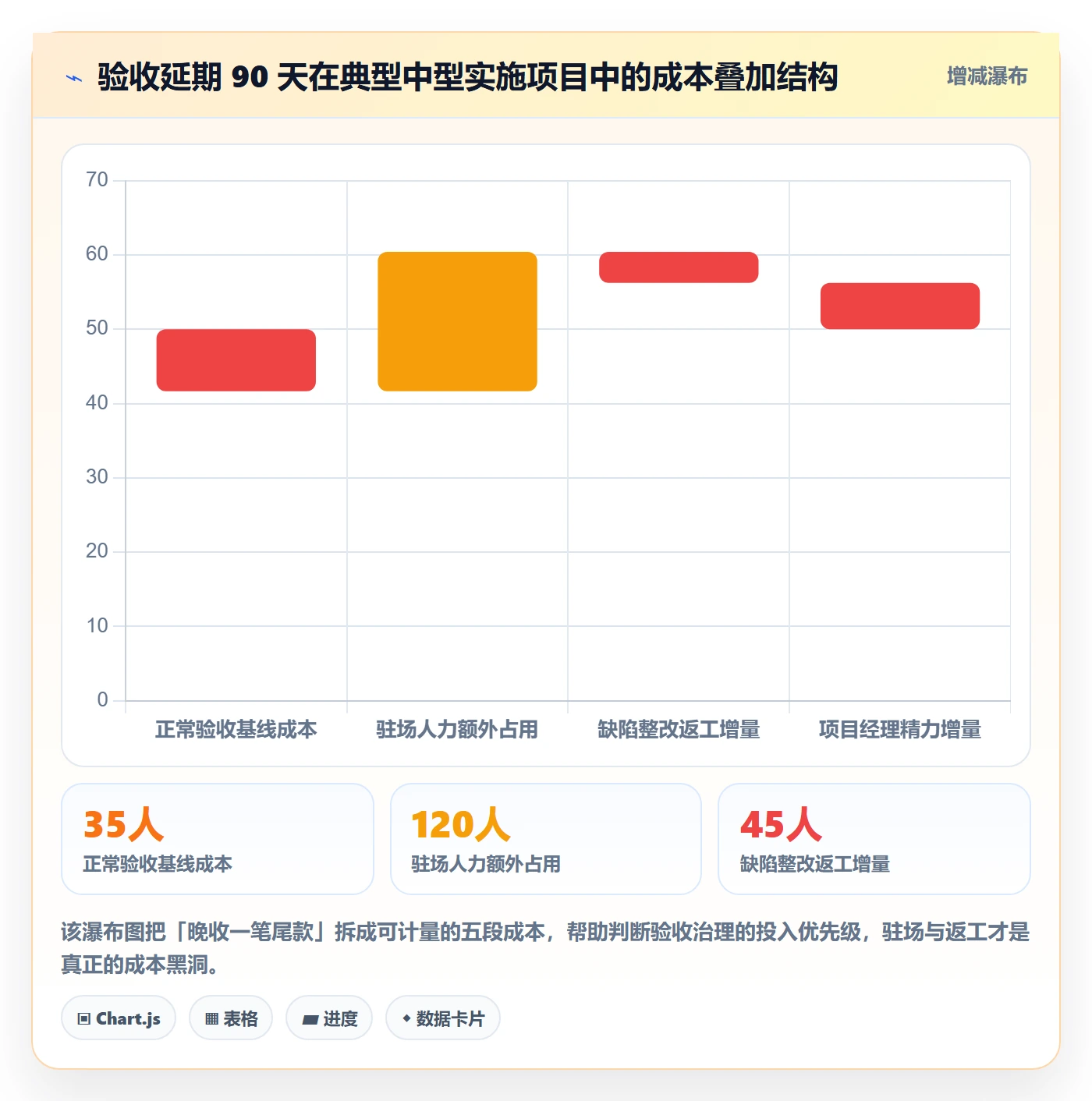 验收标准流程与规范:实施团队项目目标制度设计关键指标
