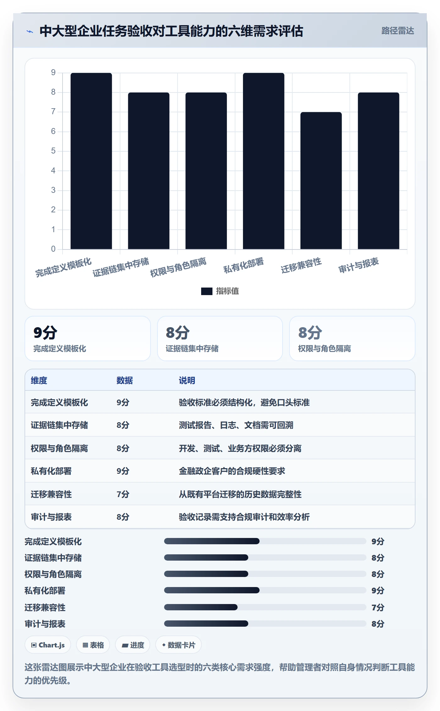 任务验收验收全流程：企业管理者落地方案与一文讲清