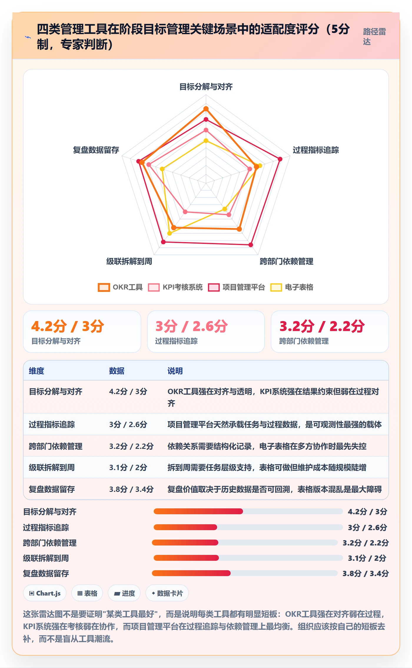 阶段目标管理方法大全:企业管理者项目目标入门指南落地清单