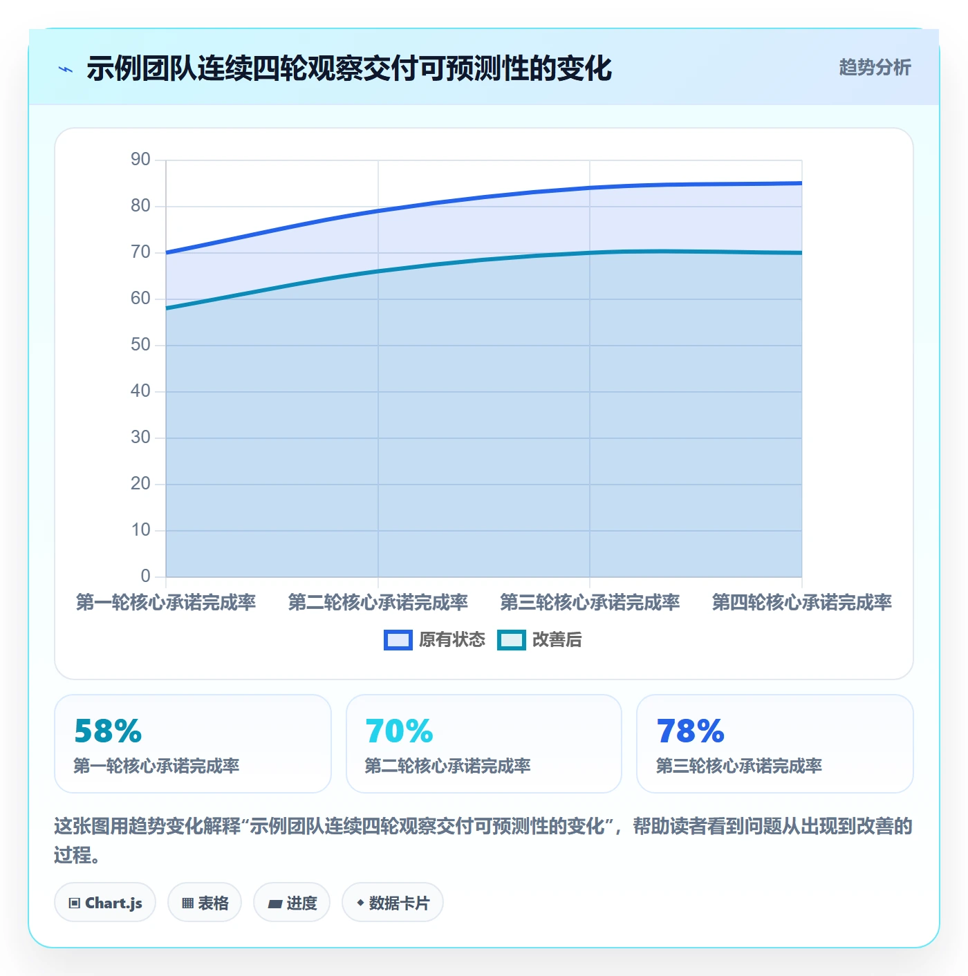 迭代计划怎么做?企业管理者风险控制:迭代管理从0到1