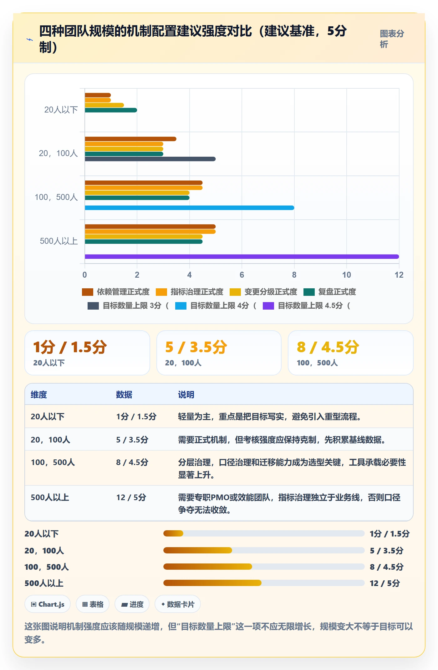 项目目标最佳实践:研发团队项目目标落地方案,常见问题