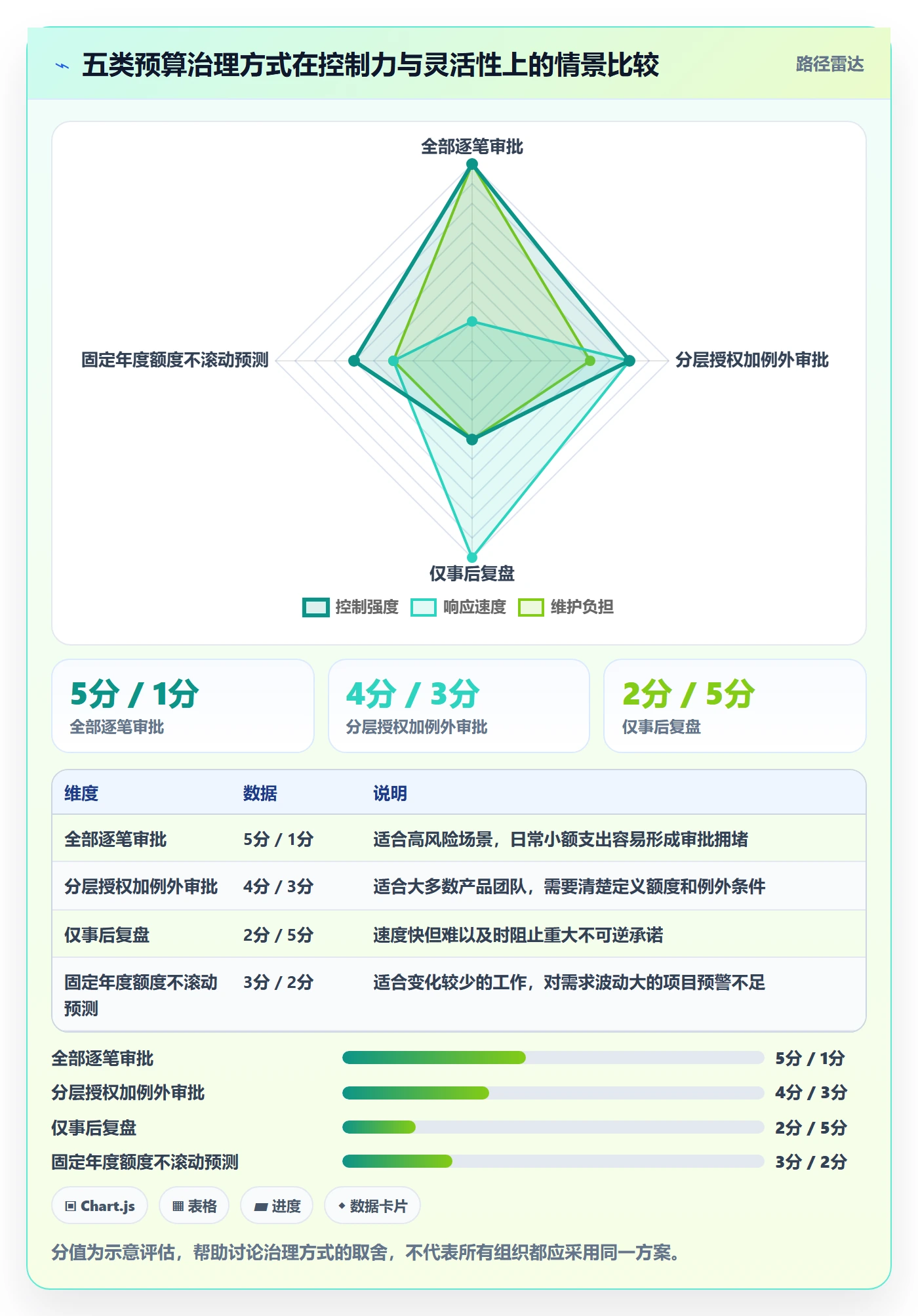 预算管理预算执行教程:产品经理入门指南,避坑指南
