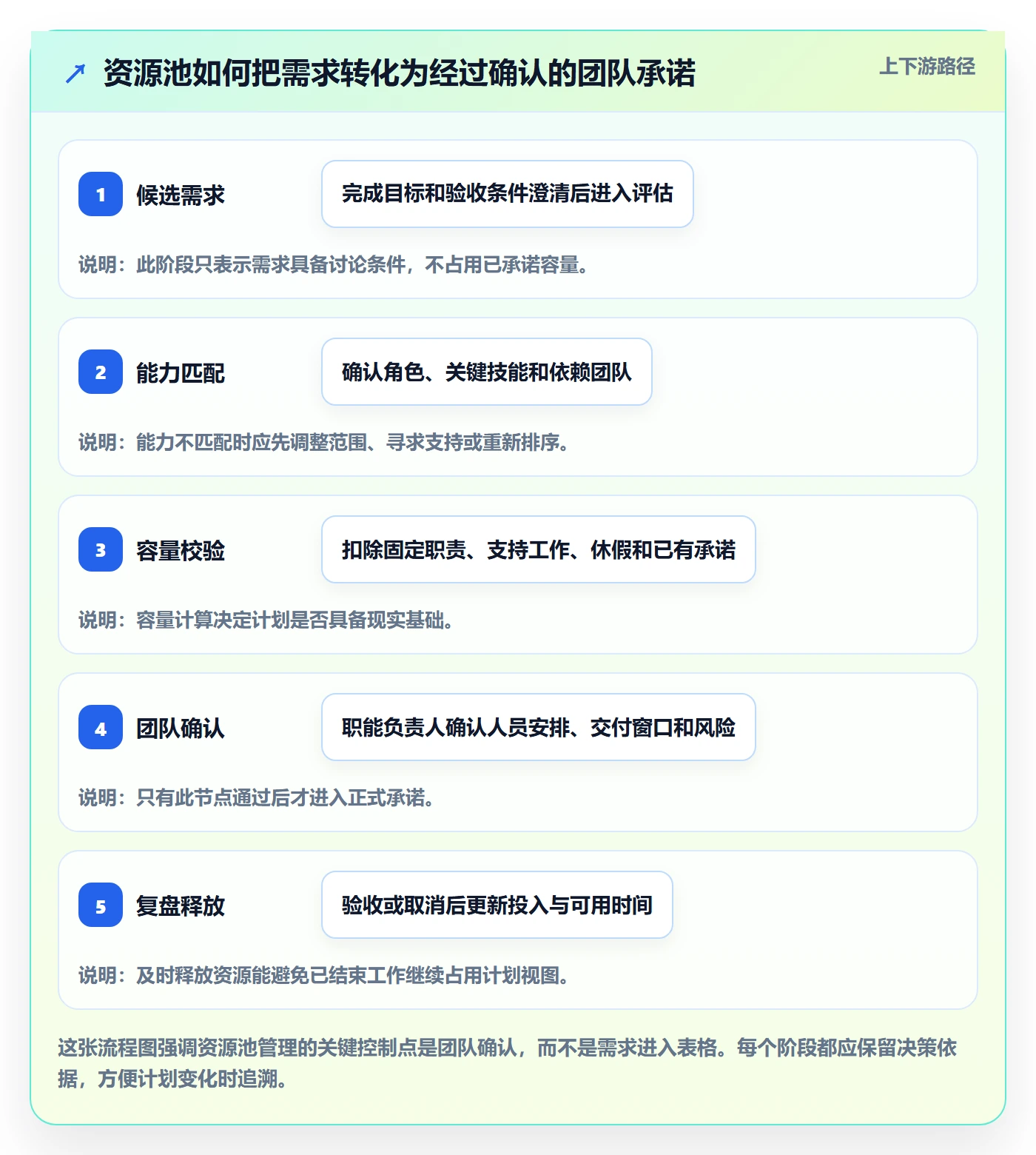 资源池最佳实践：产品经理资源管理入门指南，常见问题