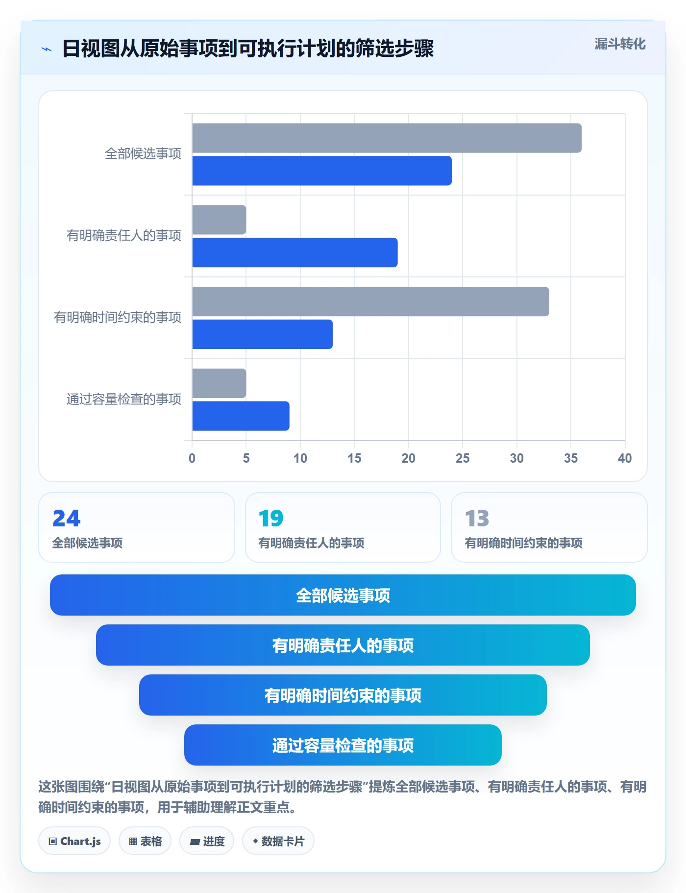 日历视图日视图教程:项目负责人流程优化,避坑指南