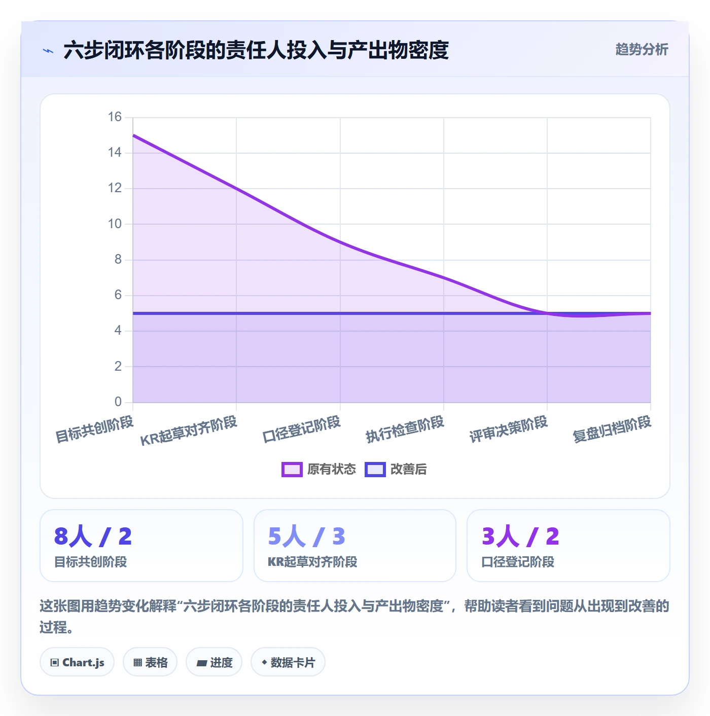 关键结果流程与规范：研发团队项目目标效率提升关键指标