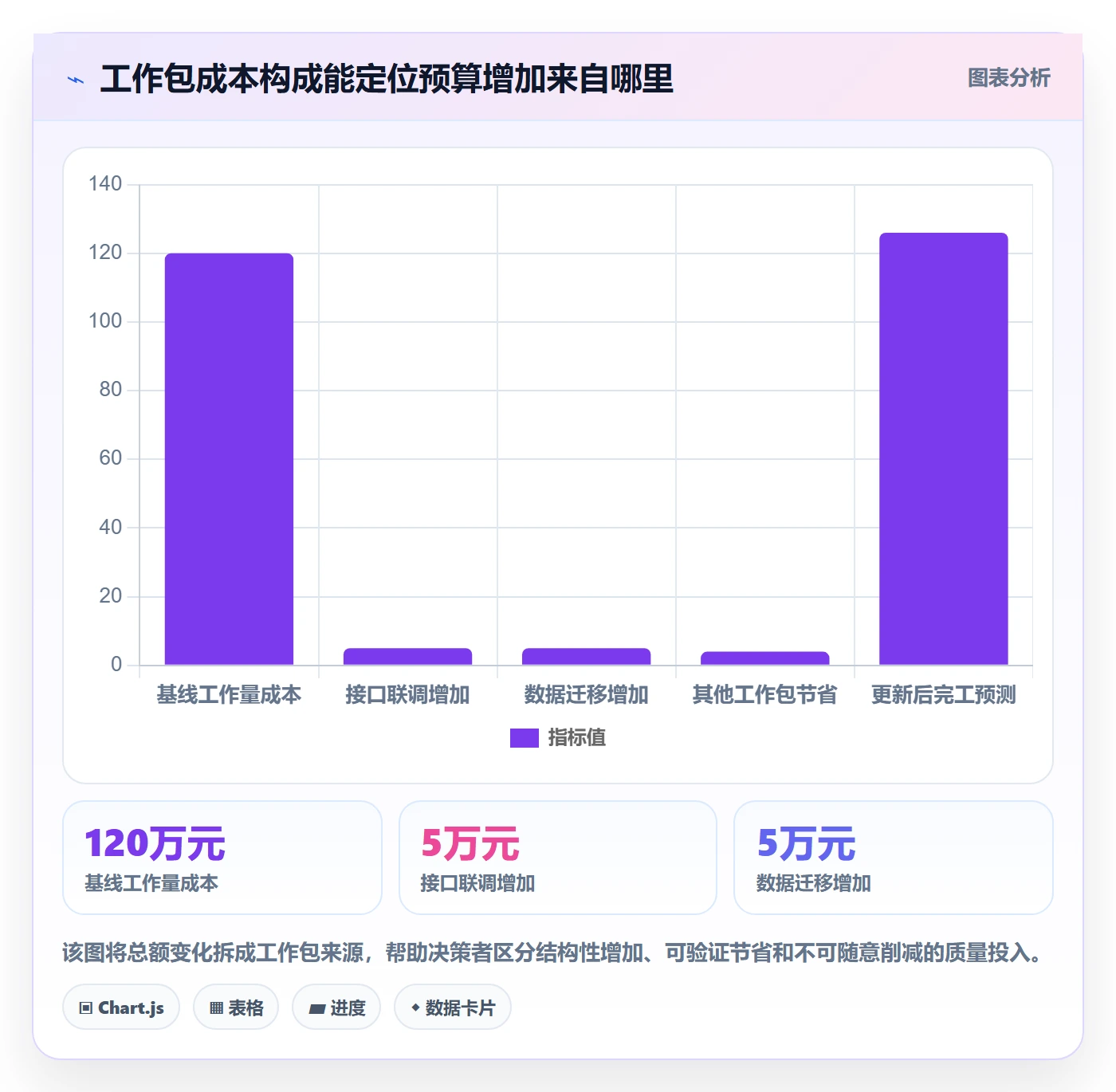 费用落地方案:实施团队开展成本管理的实操方法案例解析