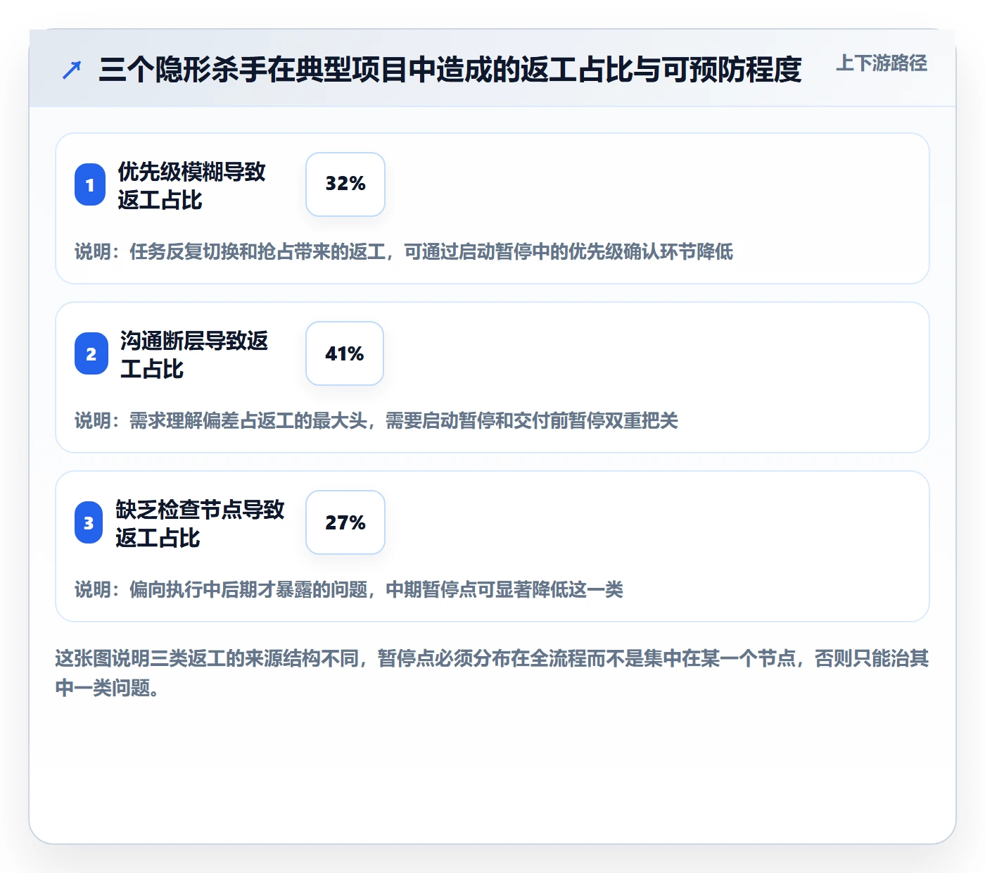 暂停管理指南:企业管理者如何做好任务执行,效率提升全流程