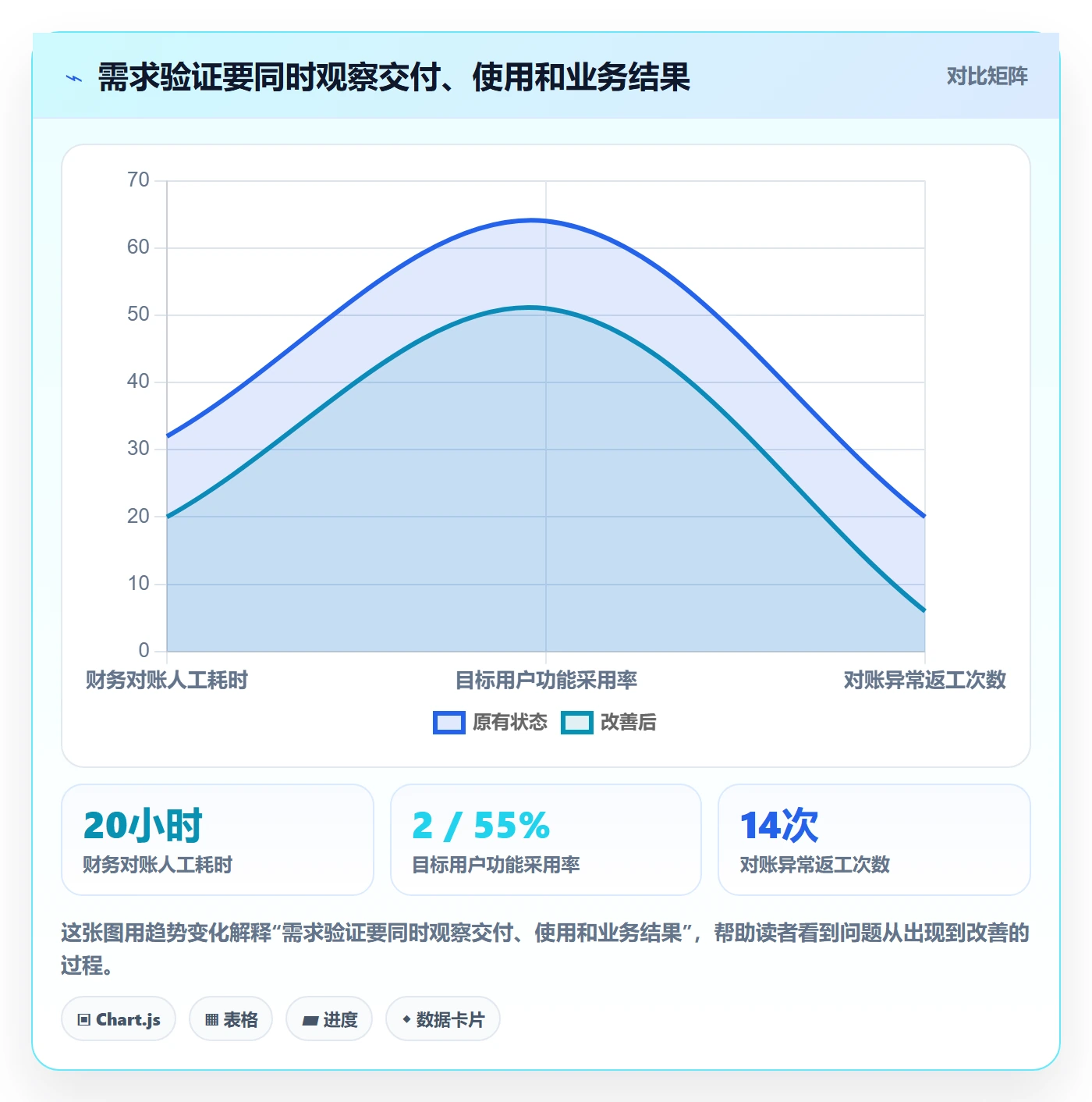 需求管理需求收集全流程：企业管理者落地方案与一文讲清