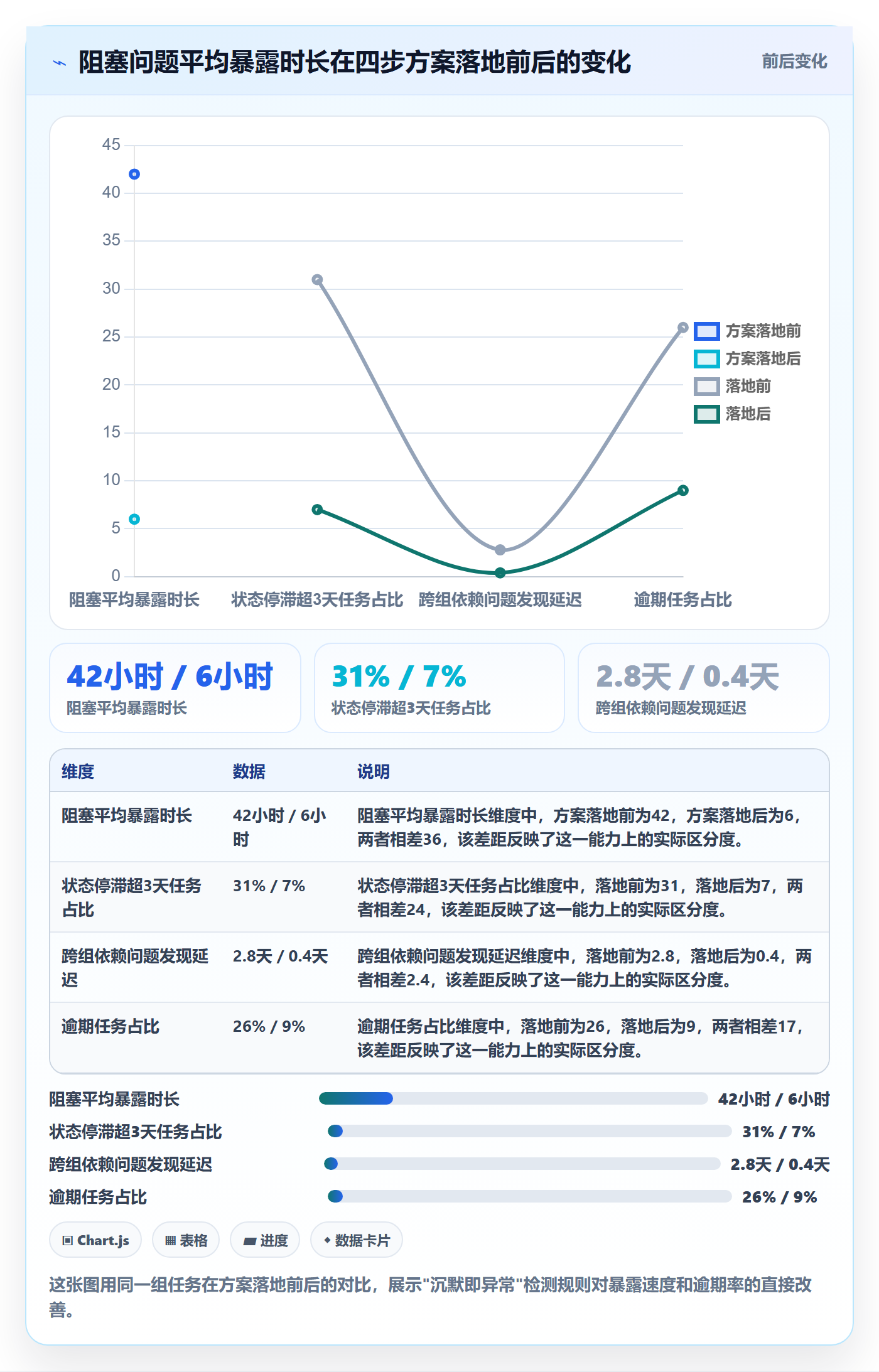任务进度落地方案:研发团队开展进度管理的协同管理案例解析