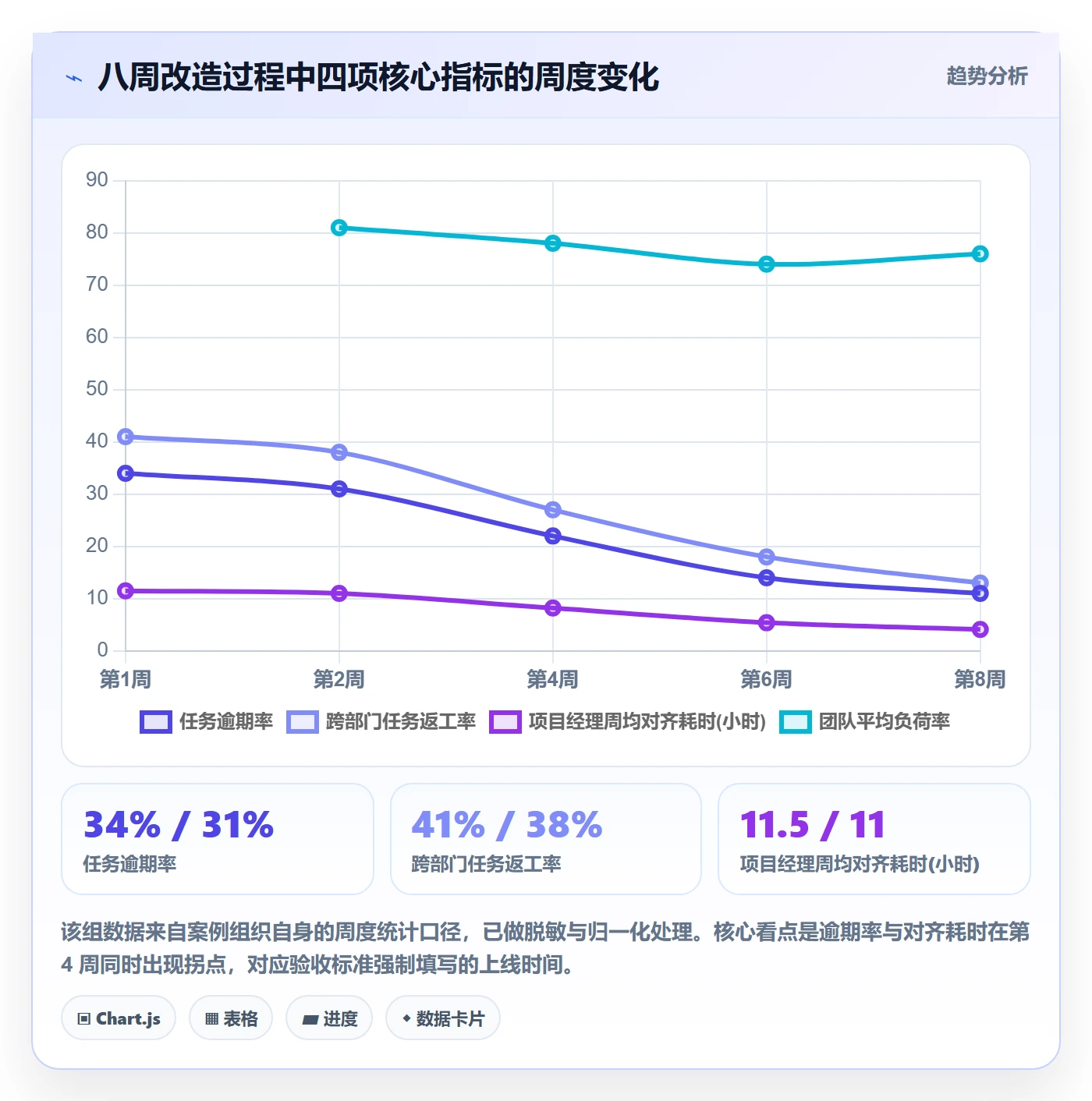 任务分派委派教程:企业管理者落地方案,避坑指南