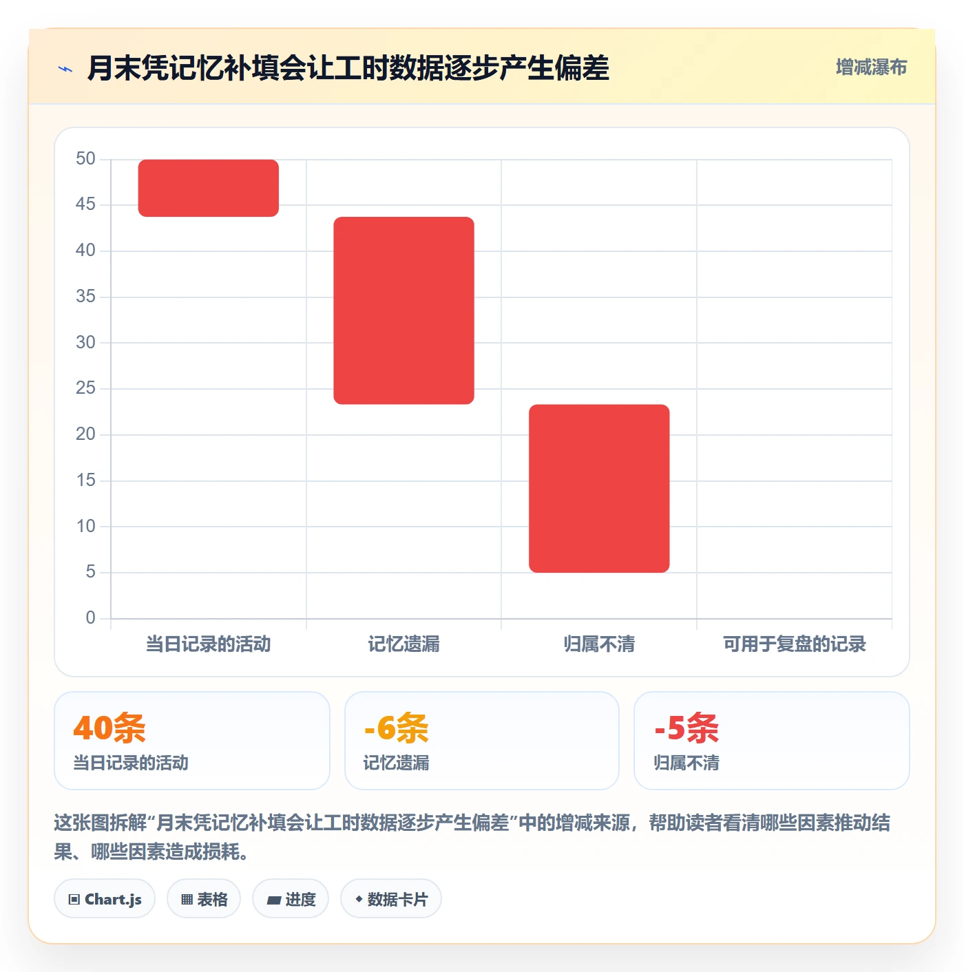 工时管理填报工时教程:产品经理实操方法,避坑指南