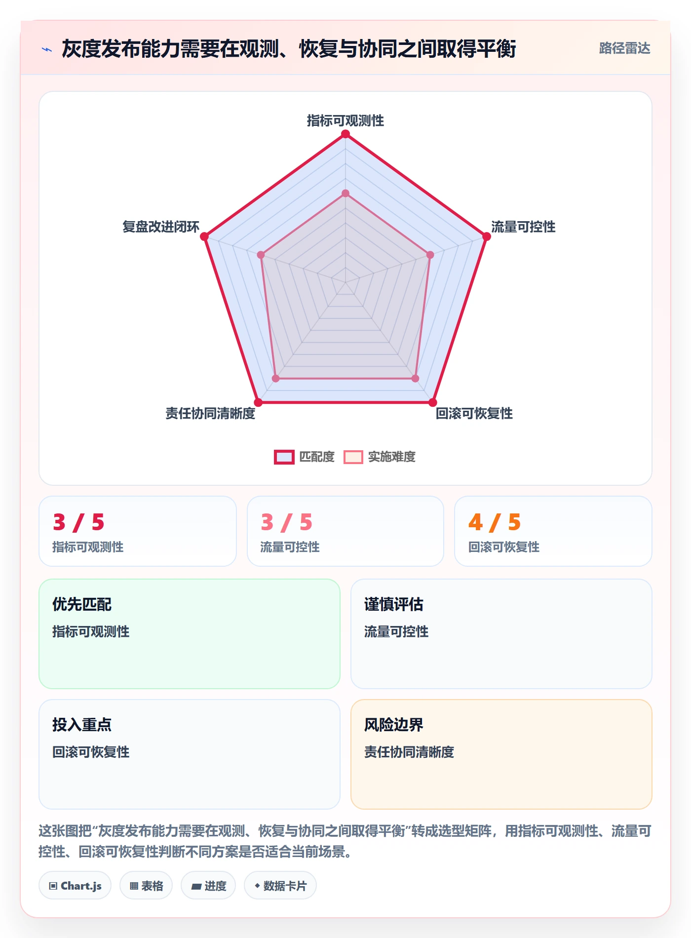 灰度发布管理指南:研发团队如何做好发布管理,协同管理全流程