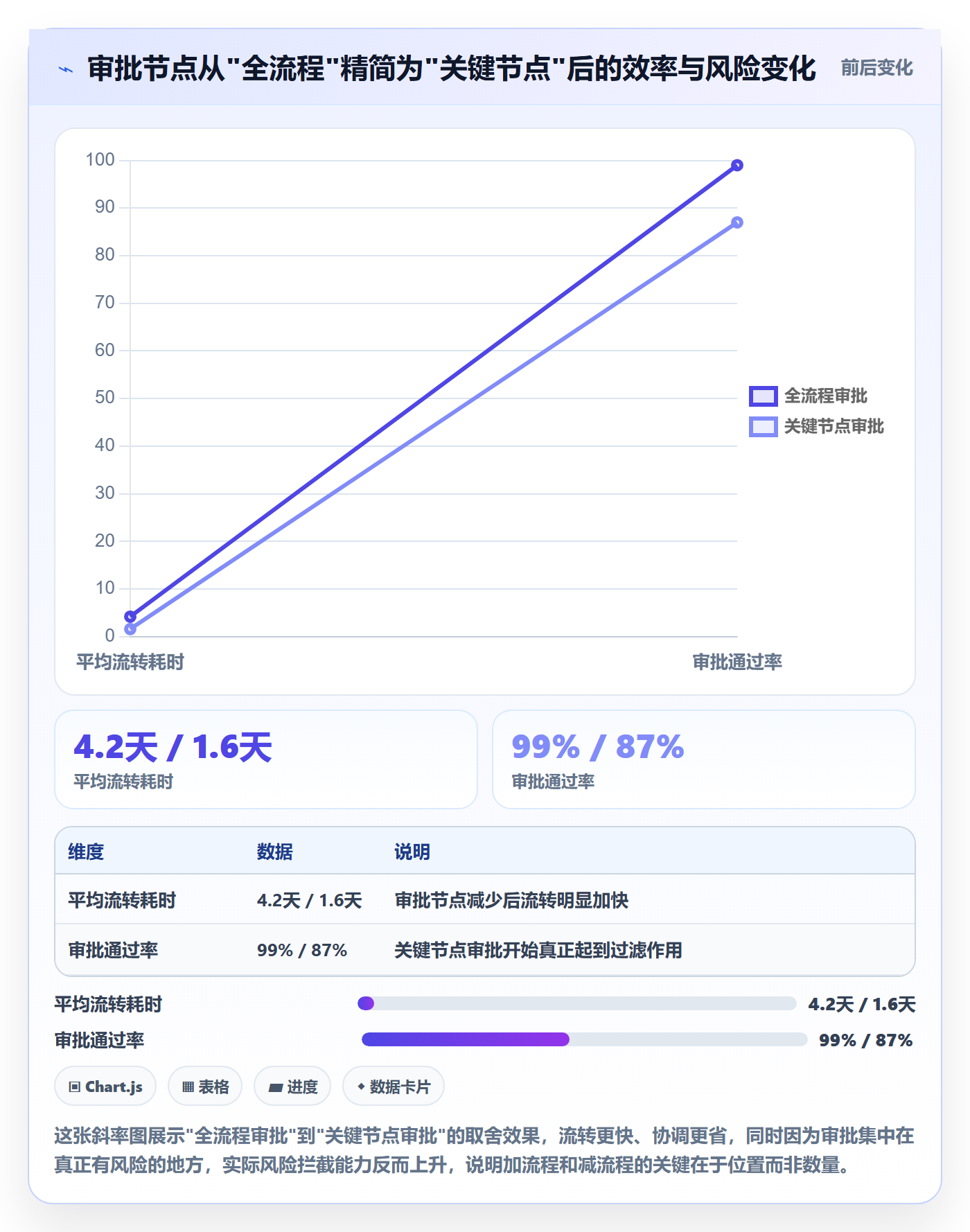 完成实操方法:跨部门团队提升任务执行效率的实操方法方法与模板