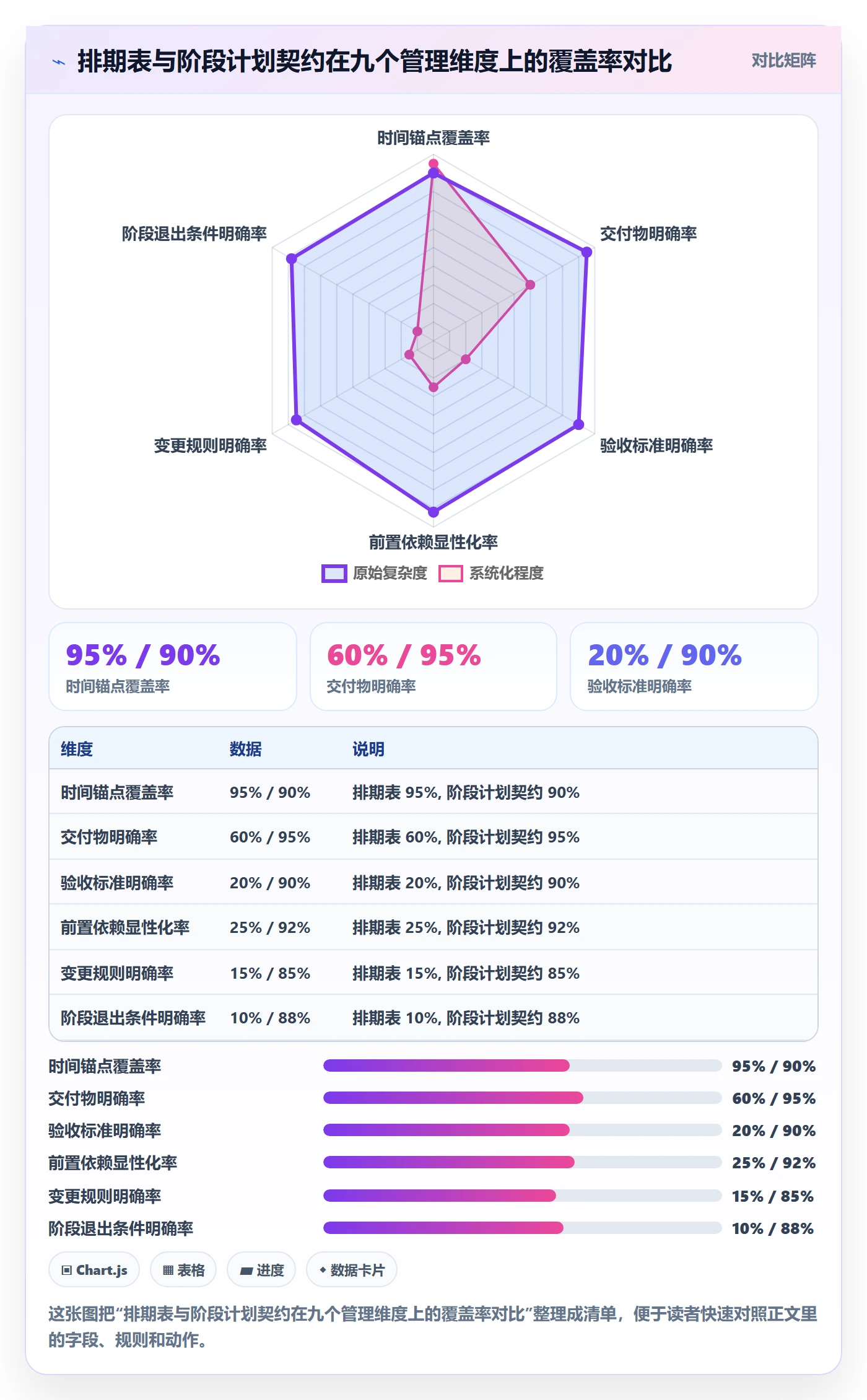 阶段计划最佳实践：PMO项目规划协同管理，常见问题