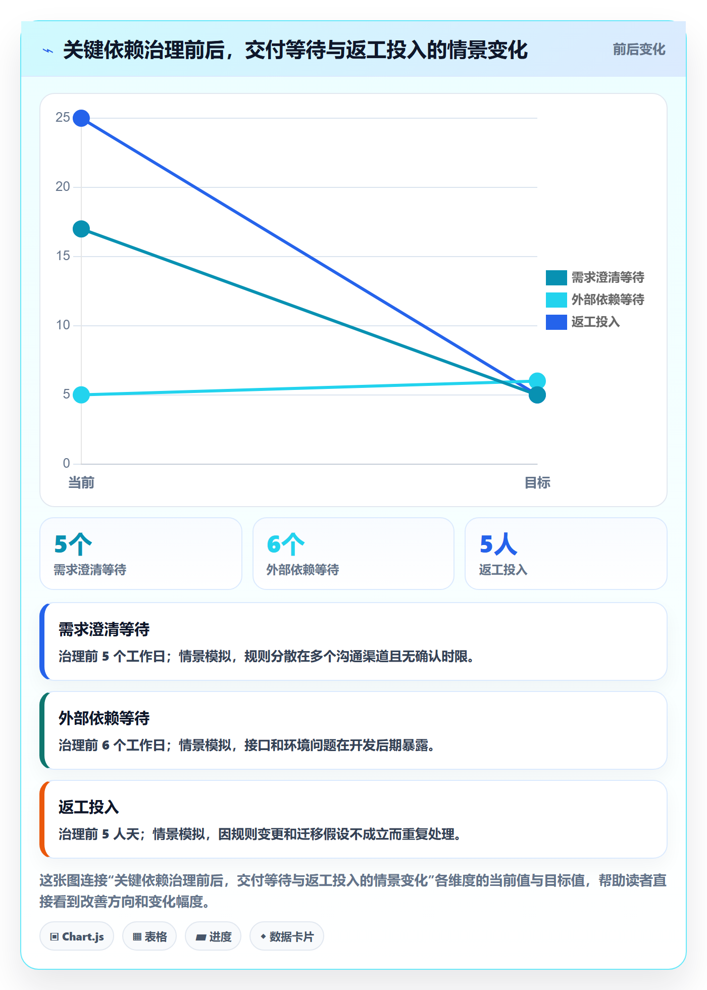 需求排期资源评估教程：项目成员效率提升，避坑指南