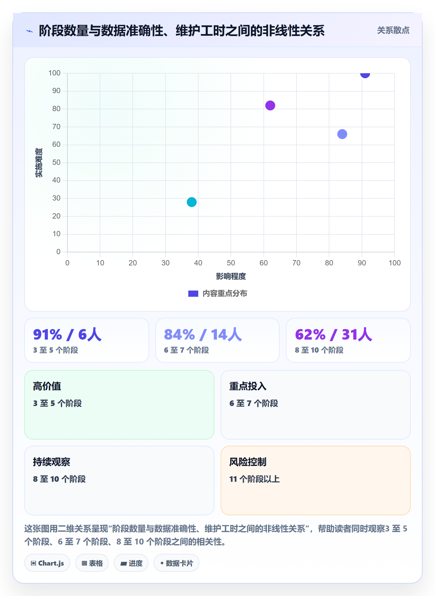 项目阶段阶段状态教程：项目成员落地方案，避坑指南
