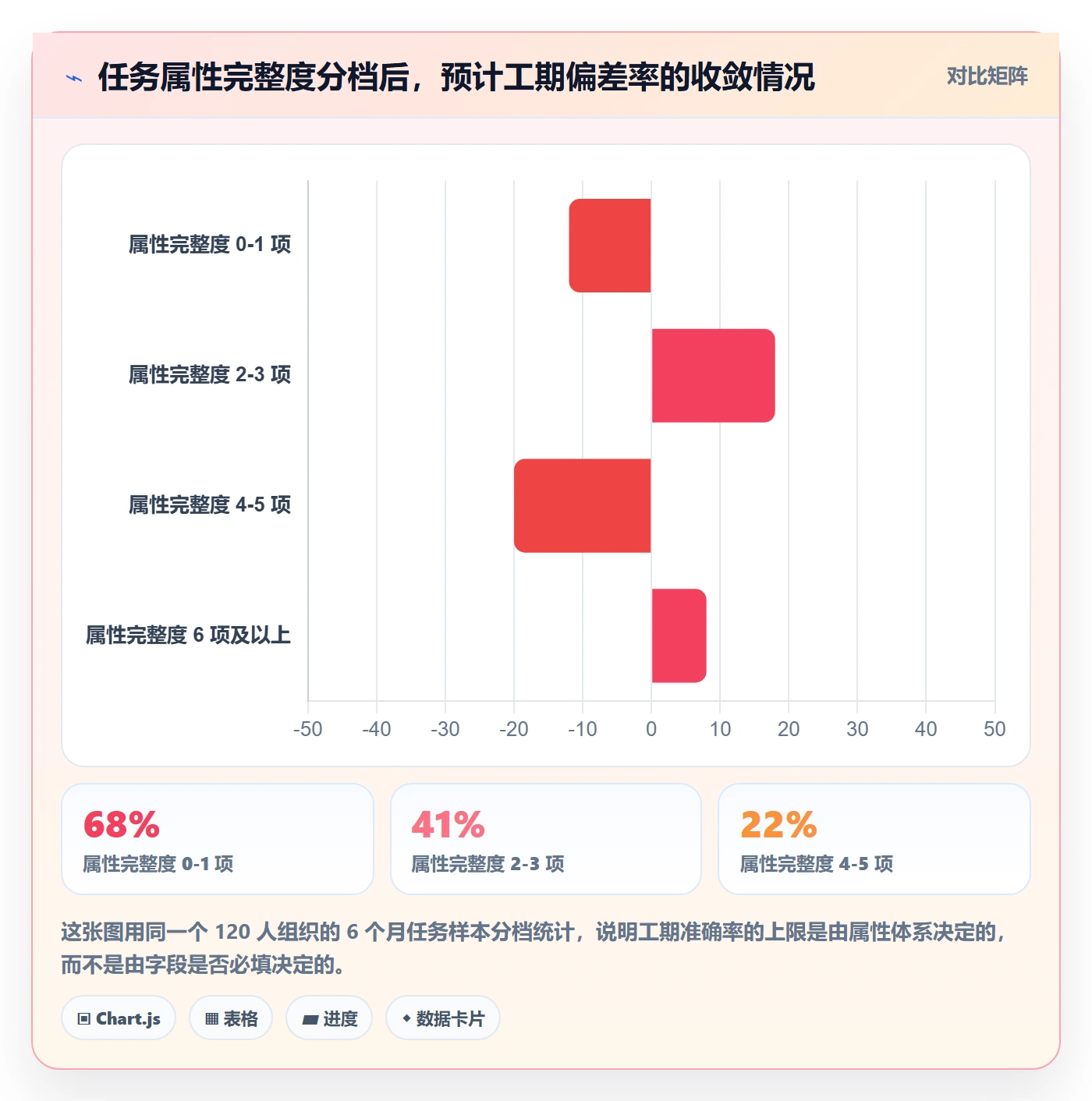 预计工期最佳实践：产品经理任务属性落地方案，常见问题