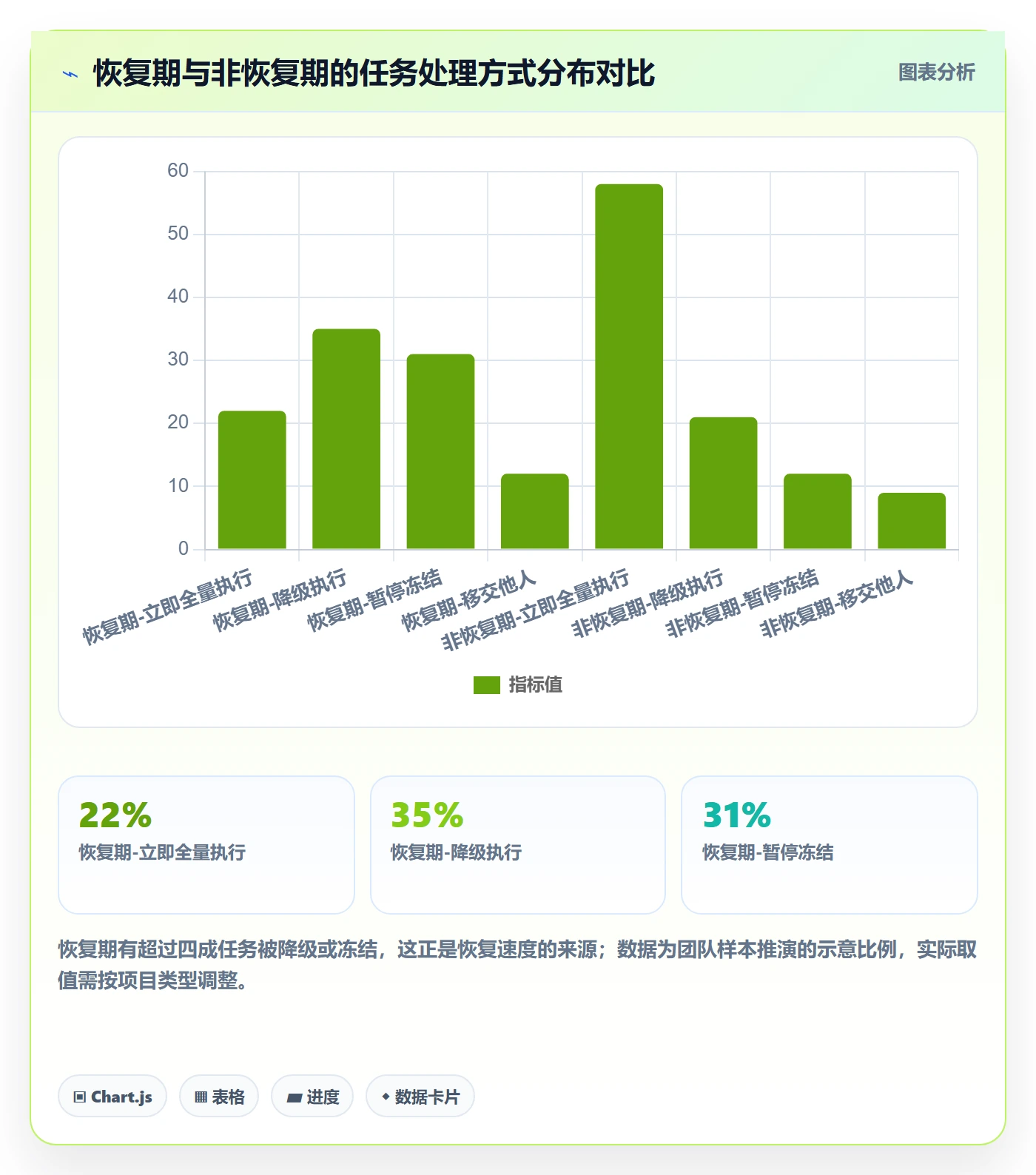 任务执行恢复全流程：项目成员流程优化与一文讲清