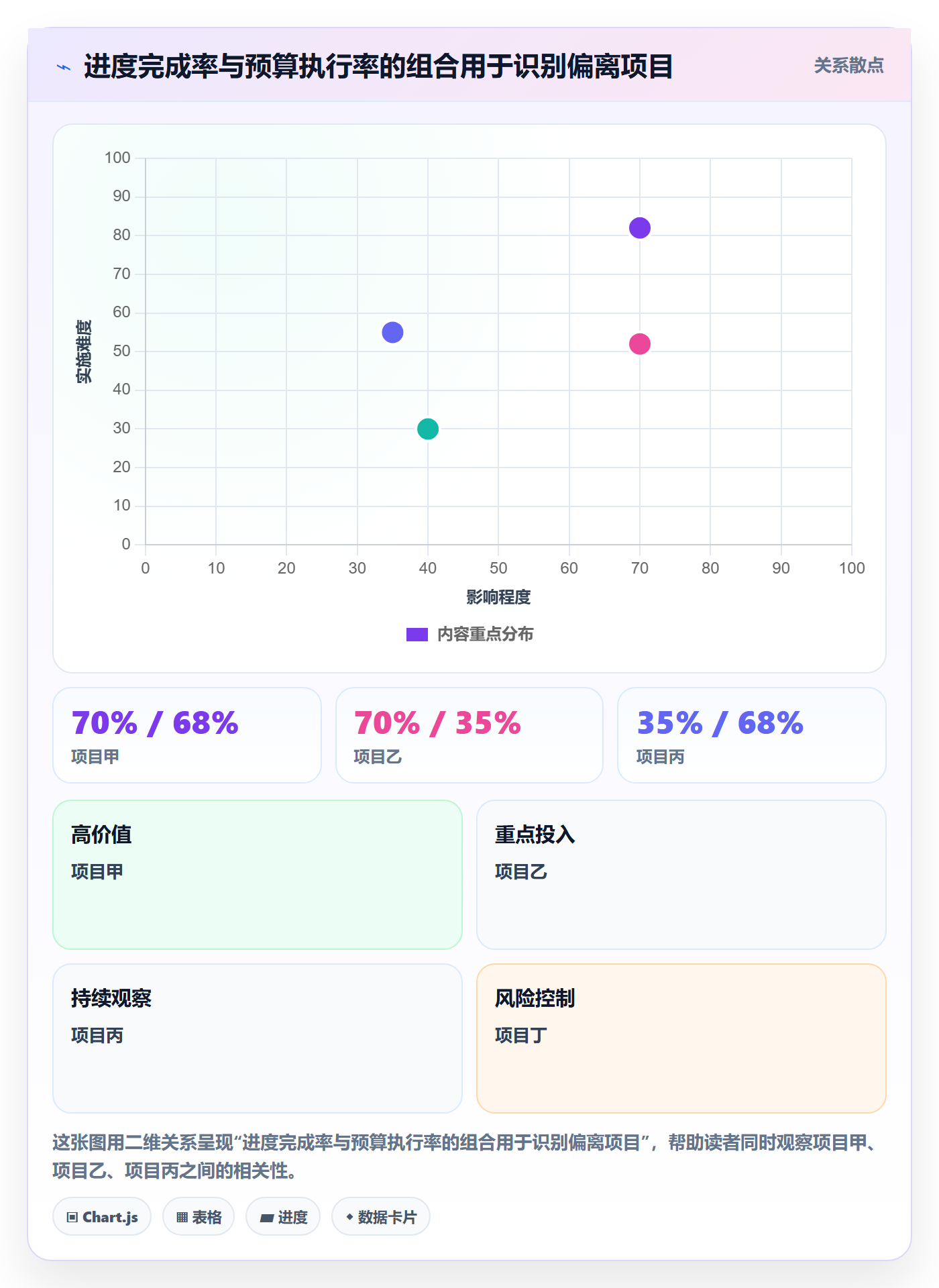 预算执行落地方案:PMO开展预算管理的实操方法案例解析