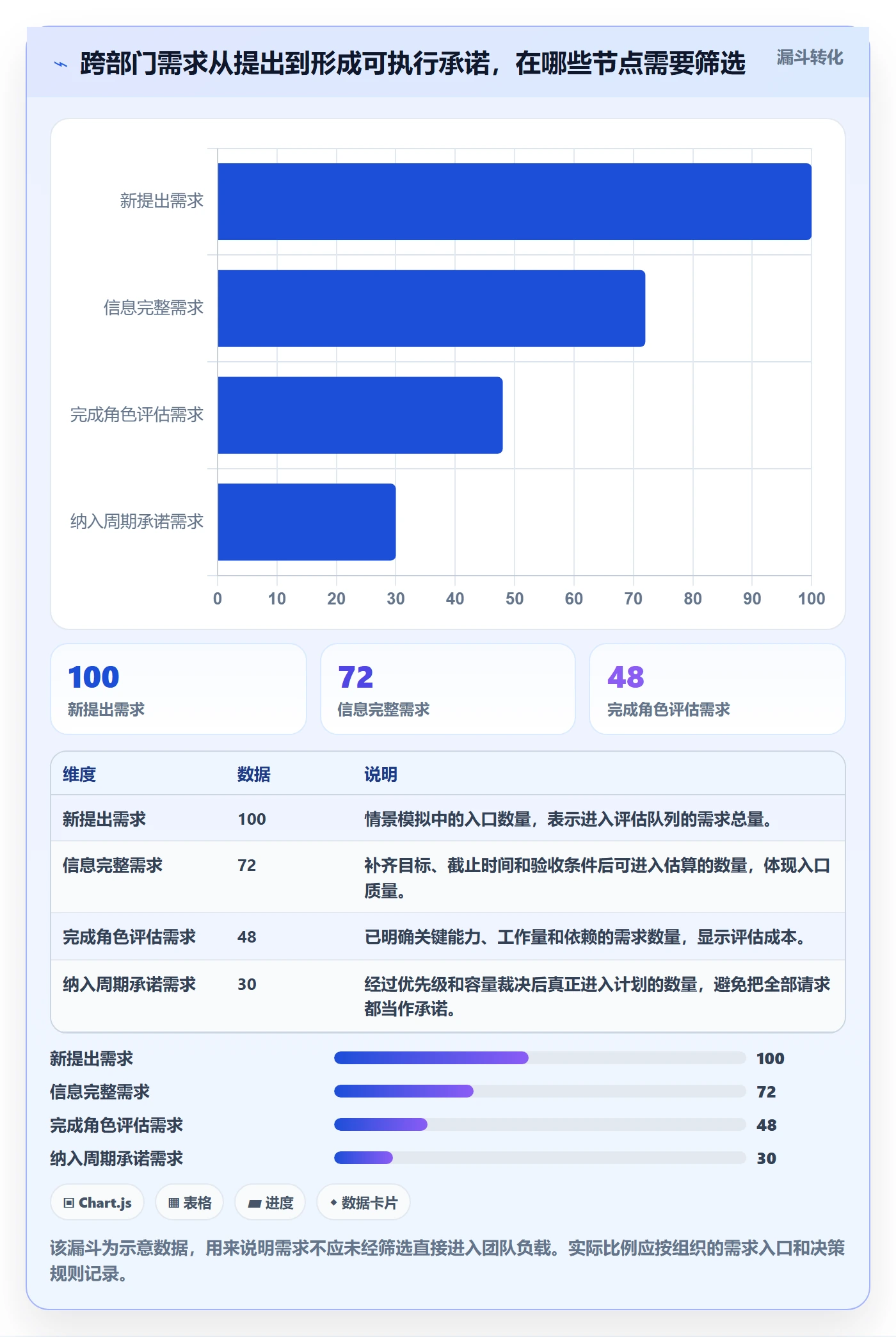 工作负载怎么做?跨部门团队效率提升:资源负载从0到1