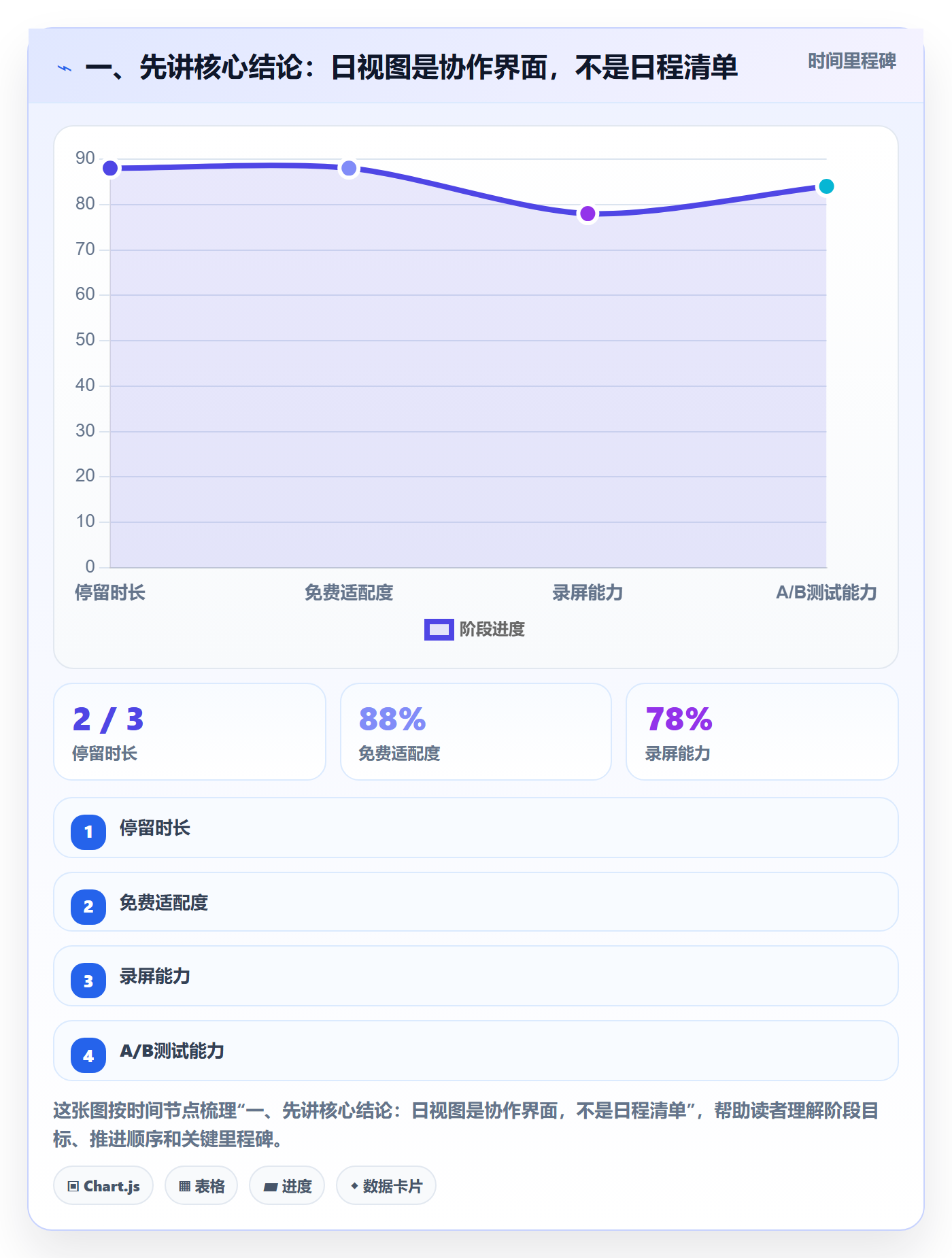 日视图落地方案：产品经理开展日历视图的协同管理案例解析