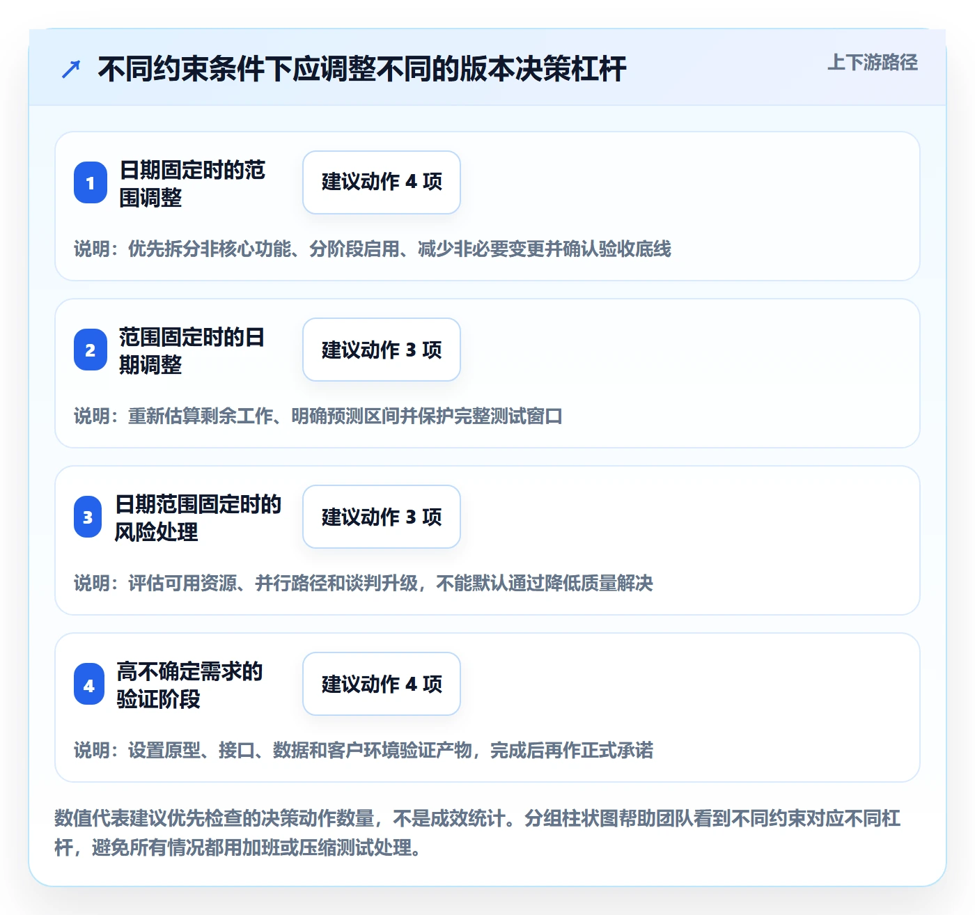 版本计划管理指南：实施团队如何做好版本管理，入门指南全流程