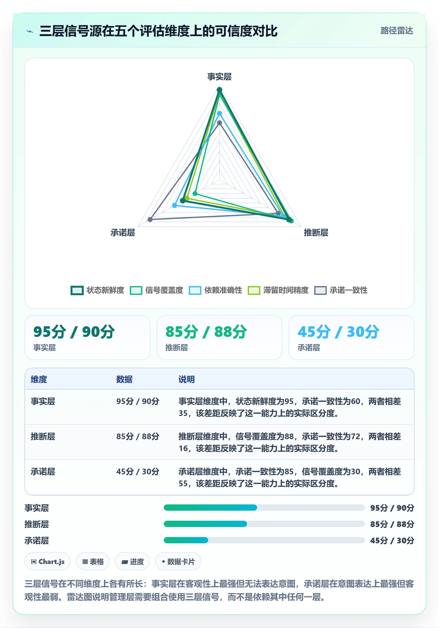 任务进度实操方法:管理层提升进度管理效率的最佳实践方法与模板