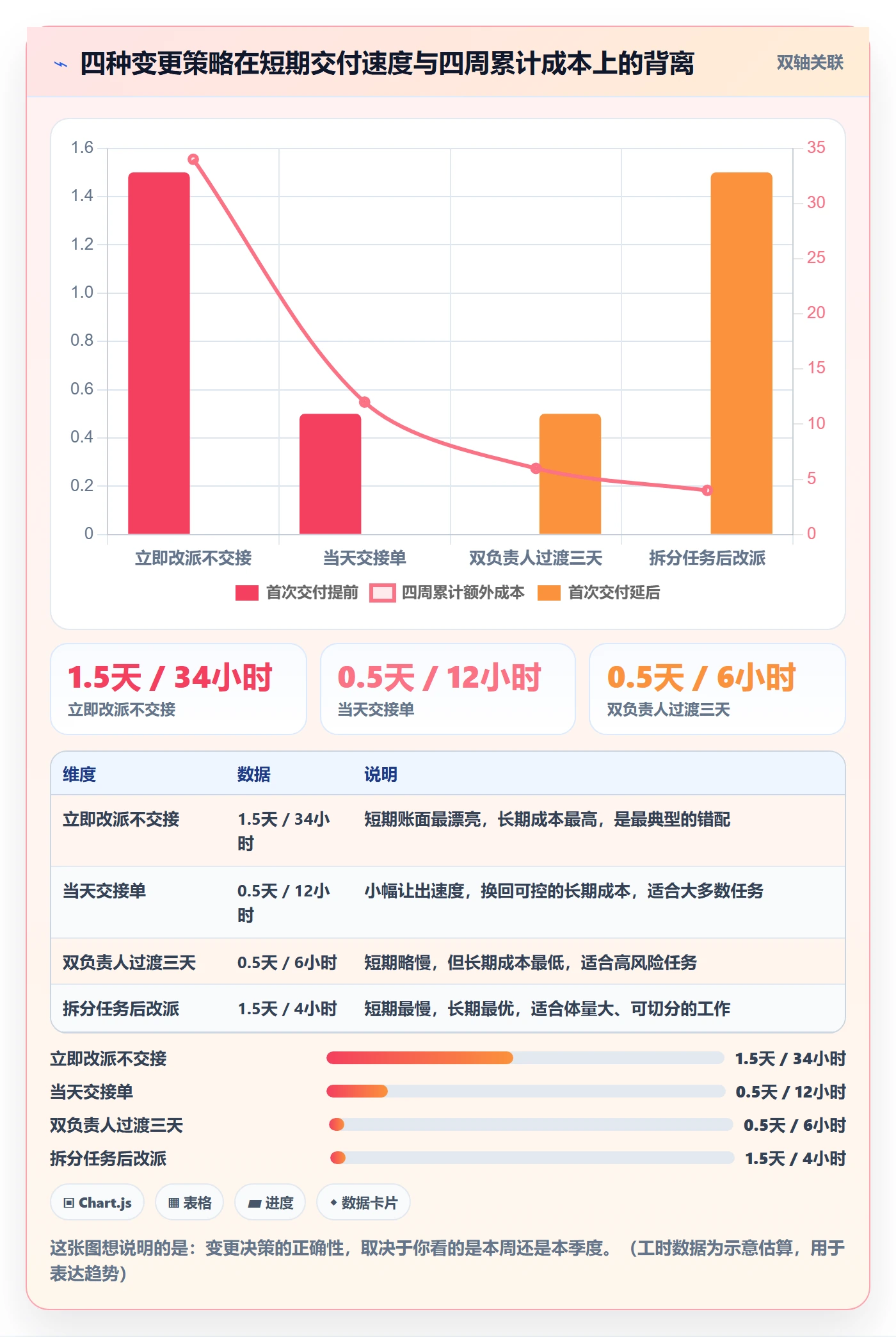 任务负责人变更最佳实践：项目负责人任务分派效率提升，常见问题