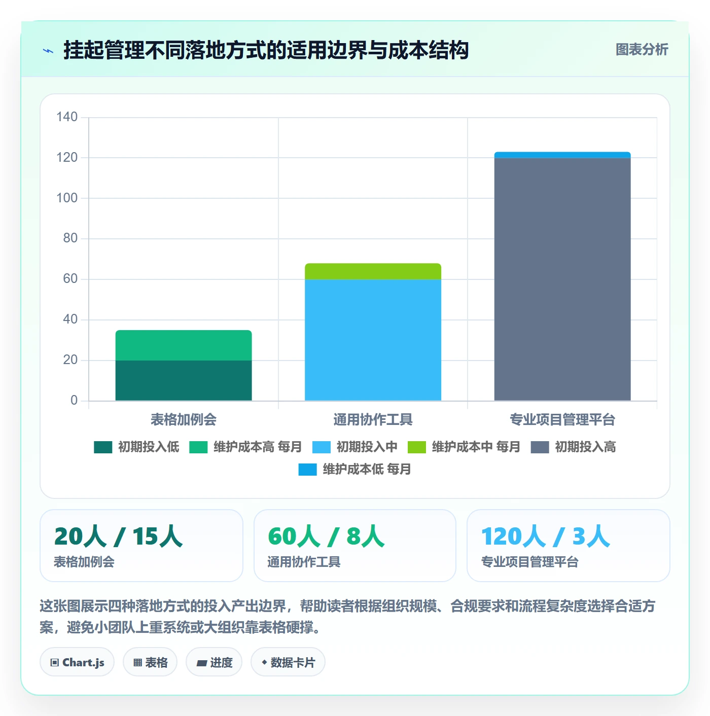挂起管理方法大全:管理层任务执行风险控制落地清单