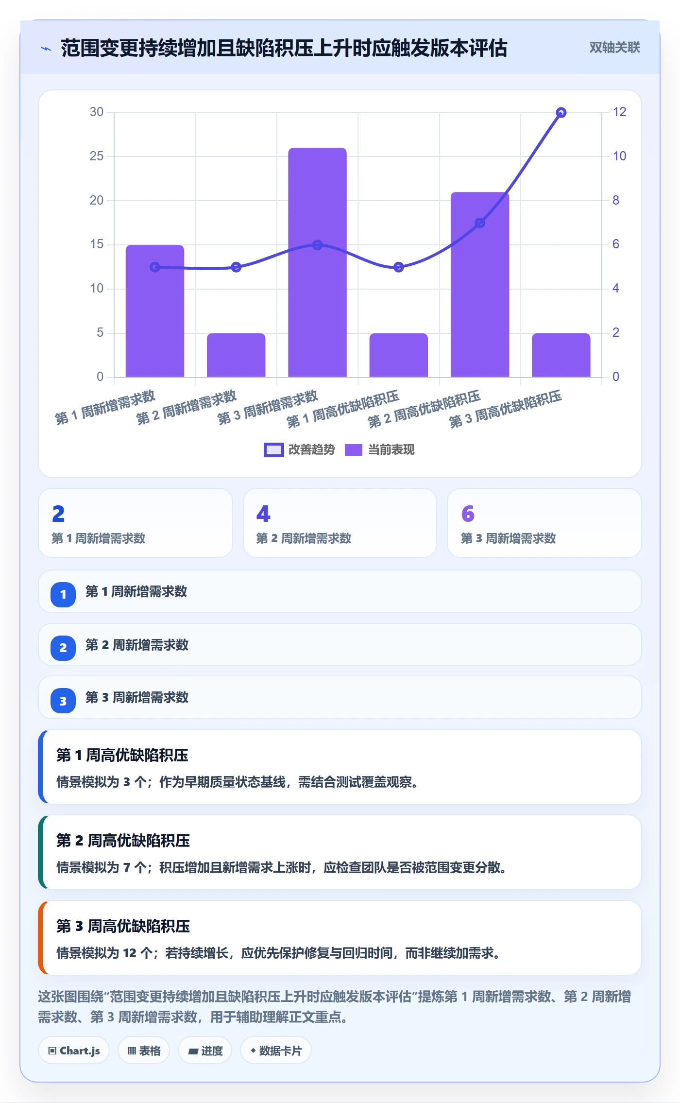 需求排期如何做好版本规划?项目负责人风险控制与操作步骤