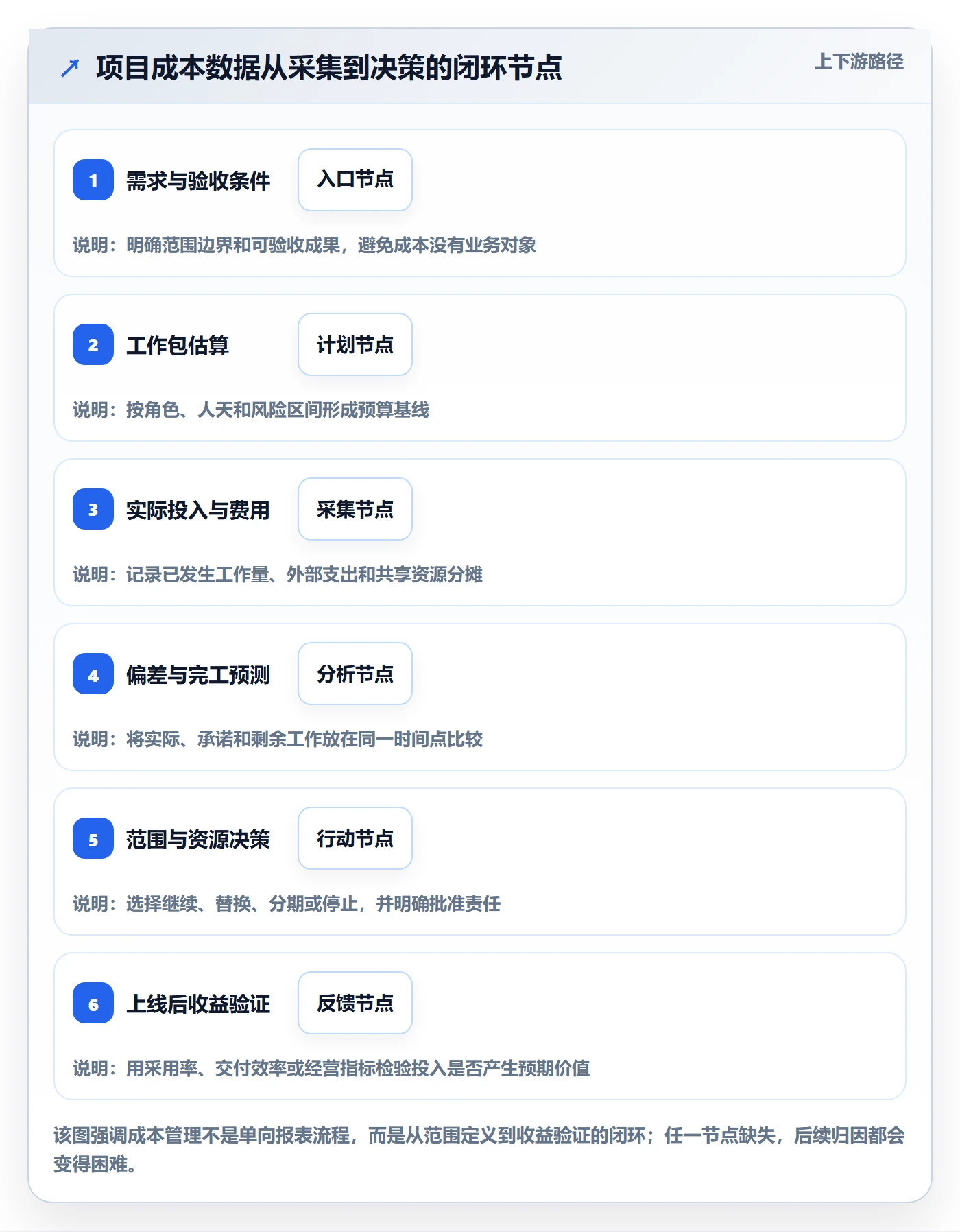 项目成本落地方案：产品经理开展成本管理的数据分析案例解析