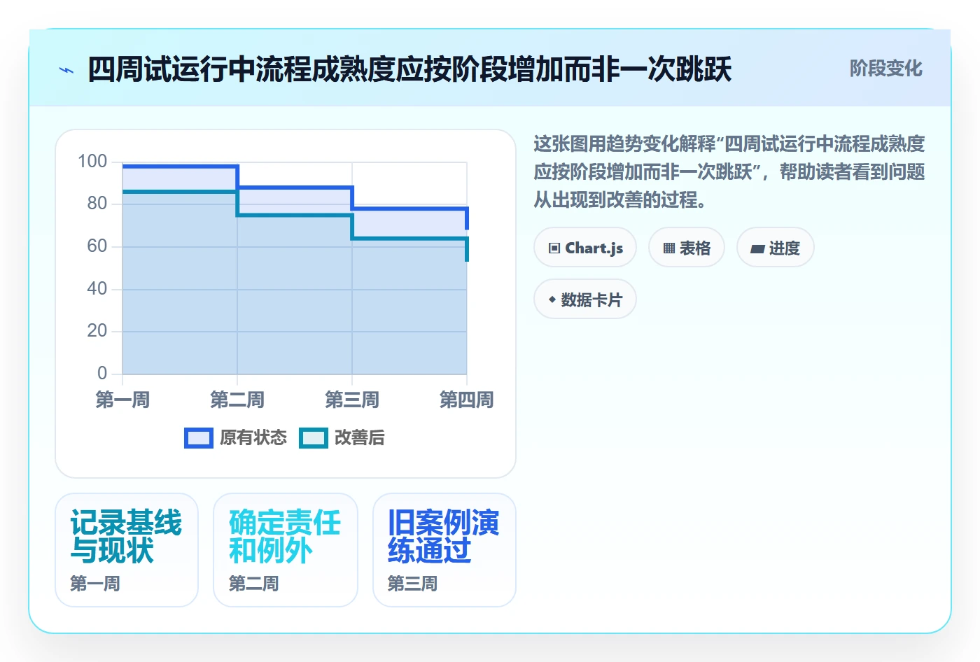 缺陷怎么做?跨部门团队流程优化:Bug / 缺陷从0到1