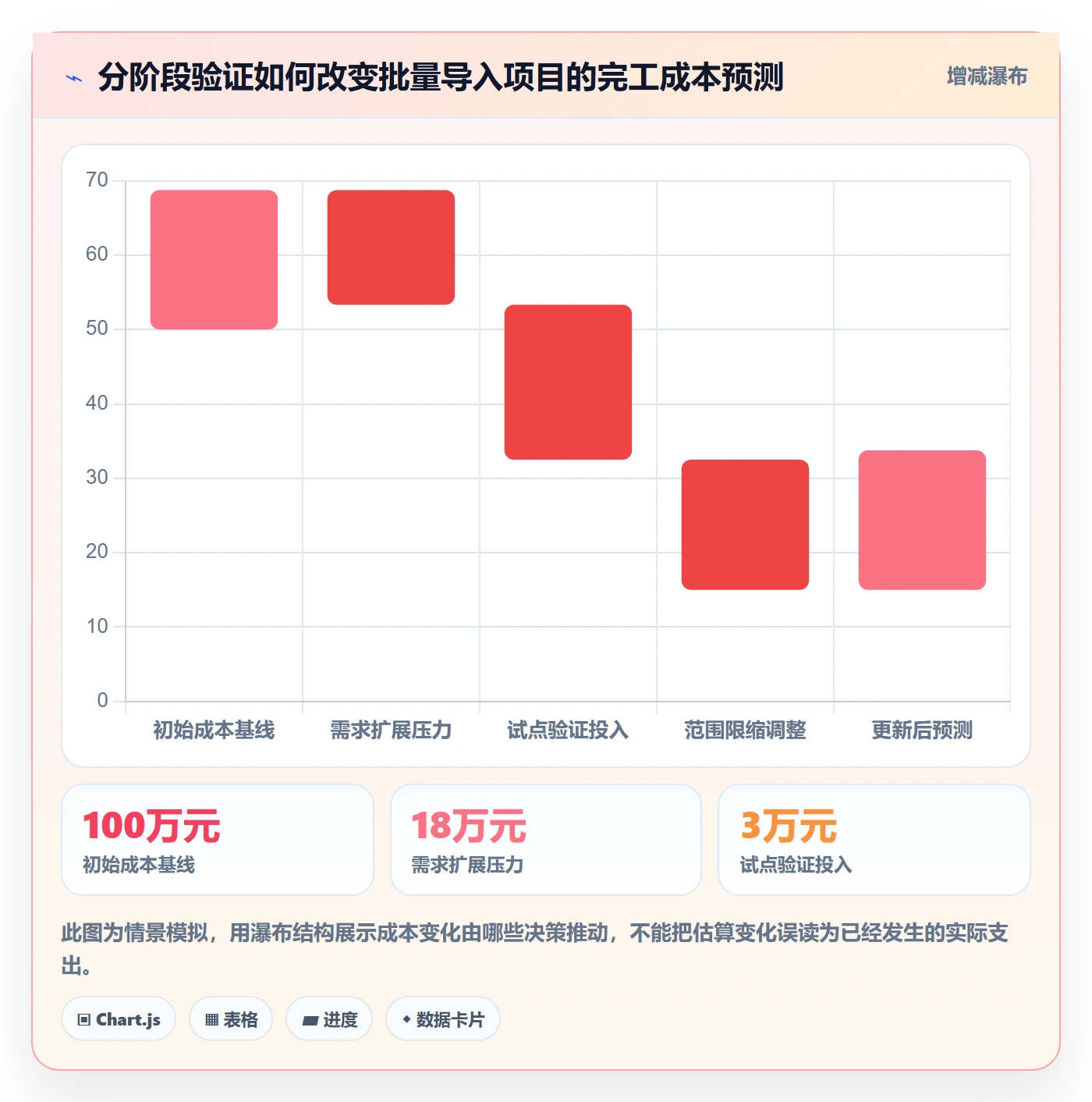 预计成本管理指南:产品经理如何做好成本管理,风险控制全流程