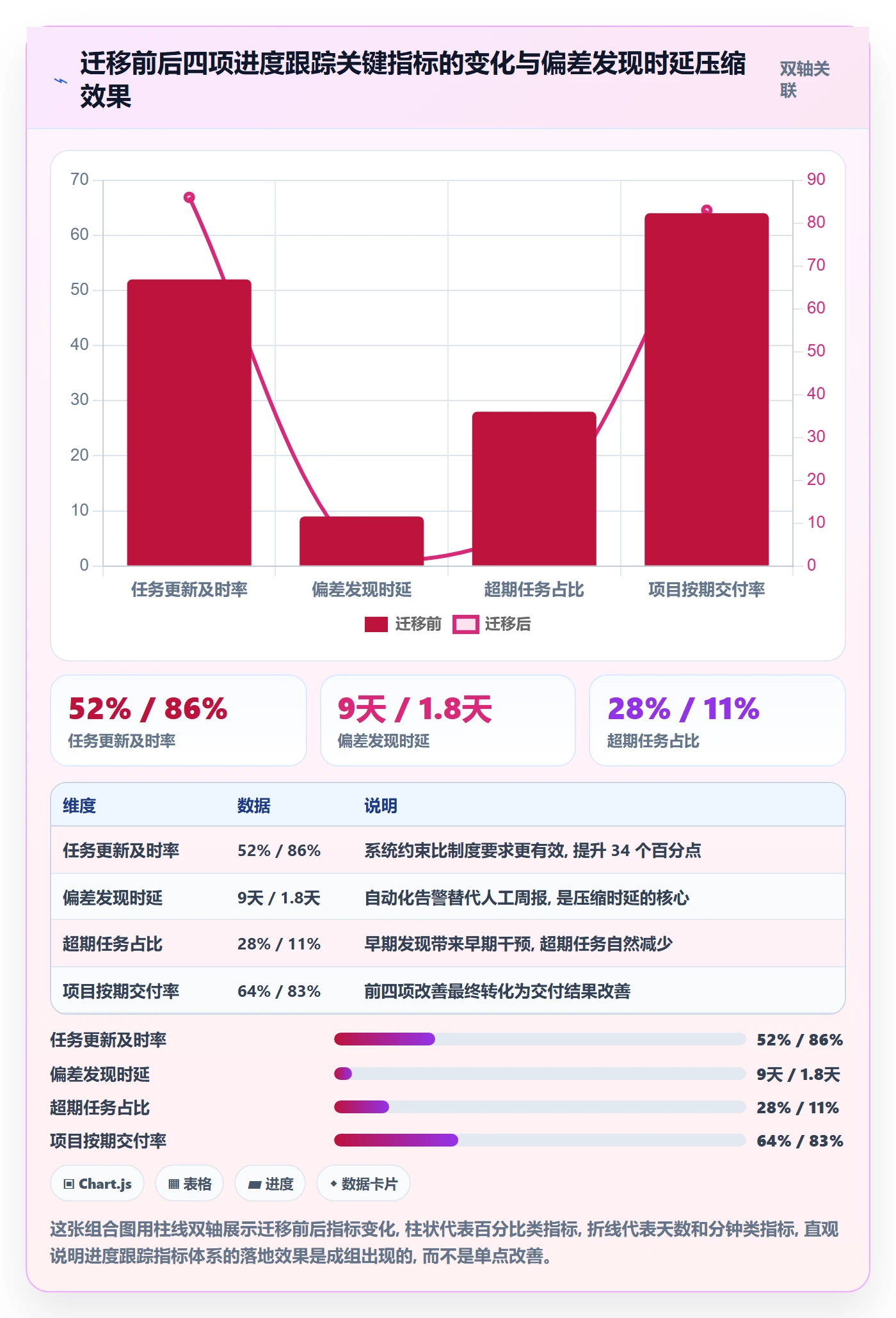 跟踪流程与规范:企业管理者进度跟踪风险控制关键指标