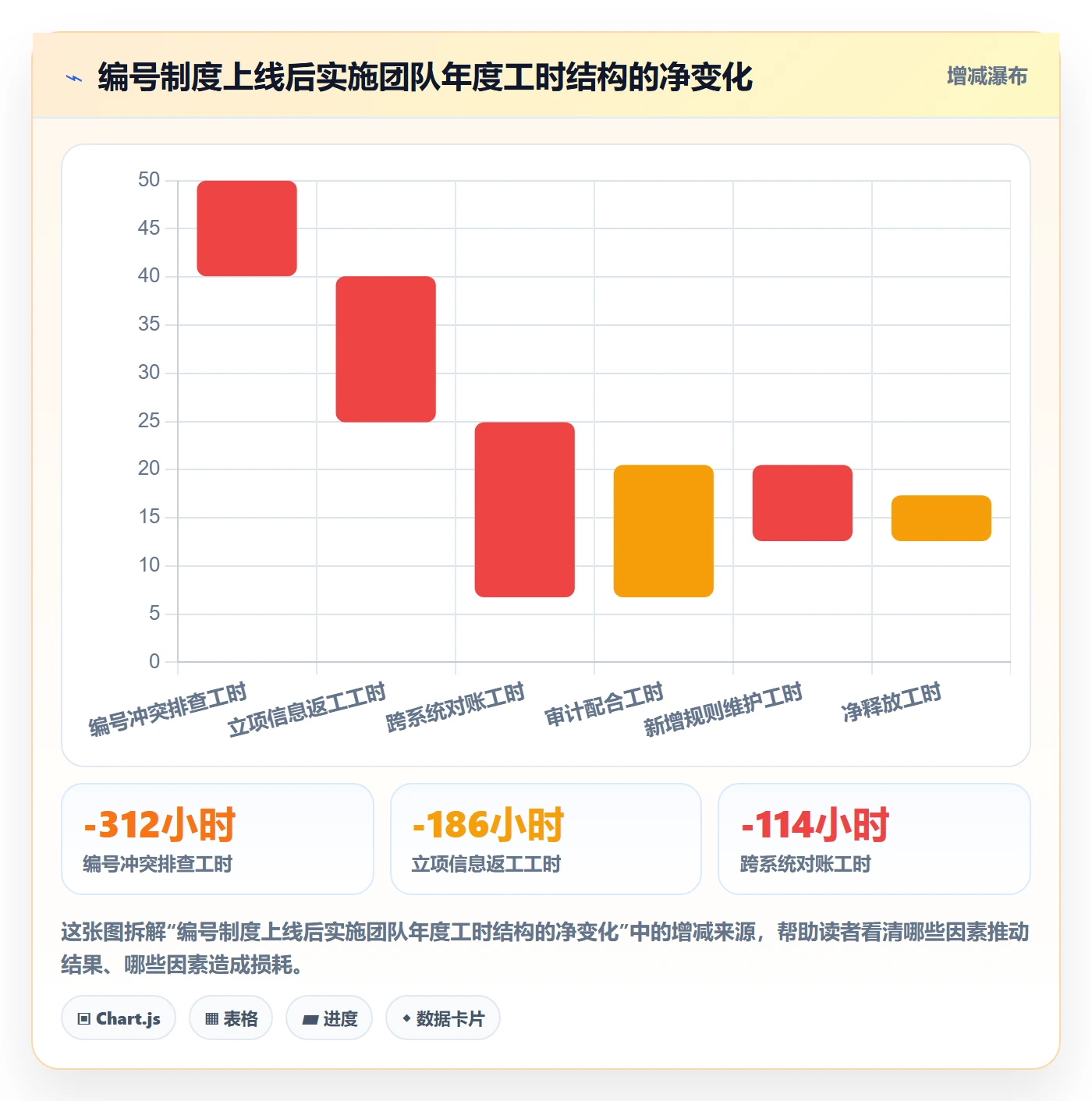 项目立项项目编号教程:实施团队制度设计,避坑指南