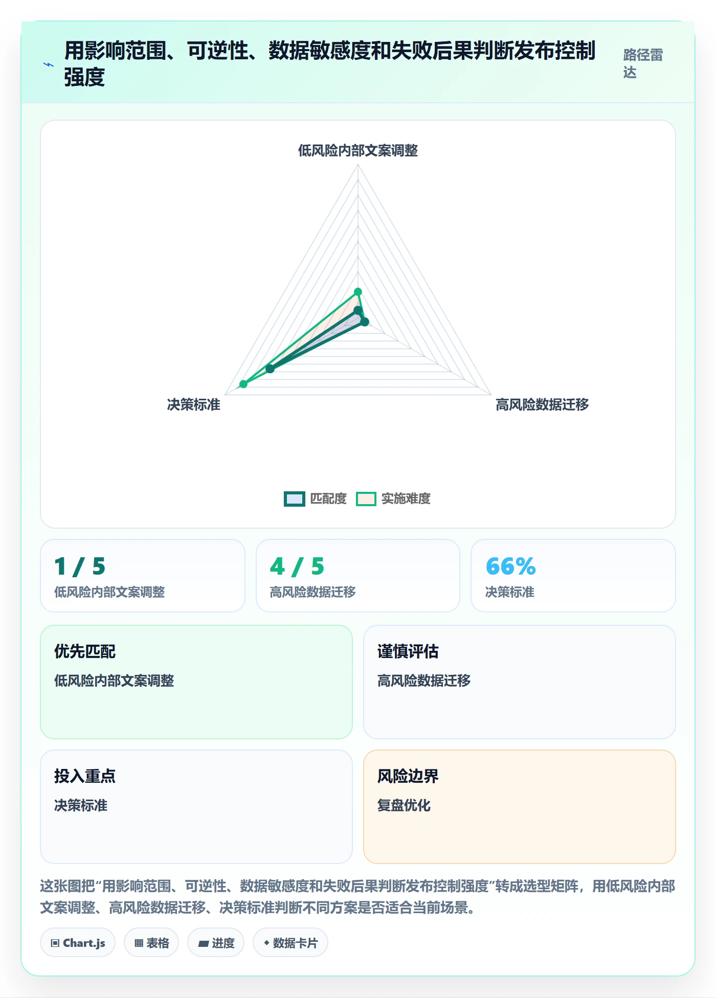 版本状态管理指南:产品经理如何做好版本管理,入门指南全流程
