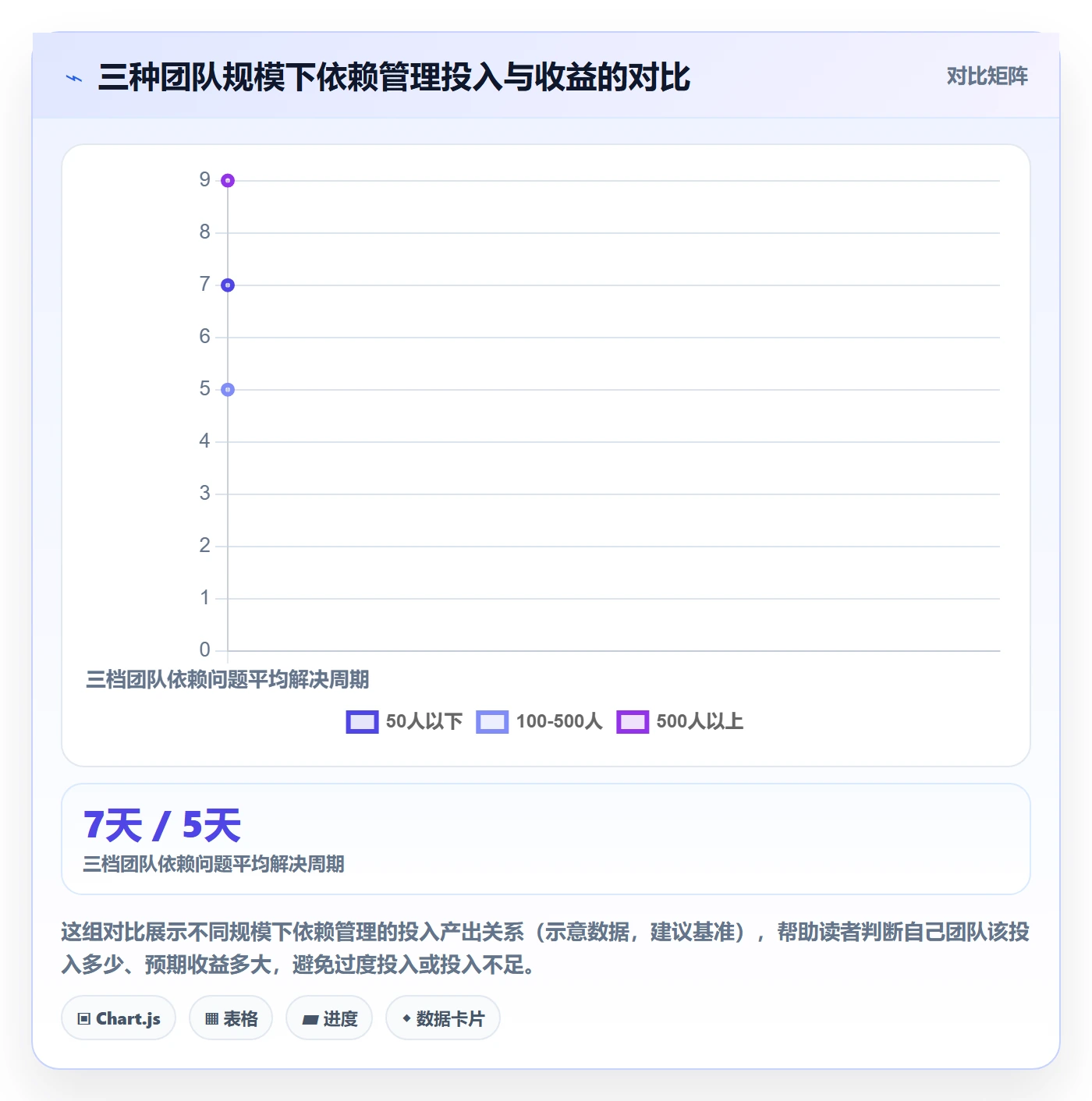 SF管理方法大全:管理层任务依赖实操方法落地清单
