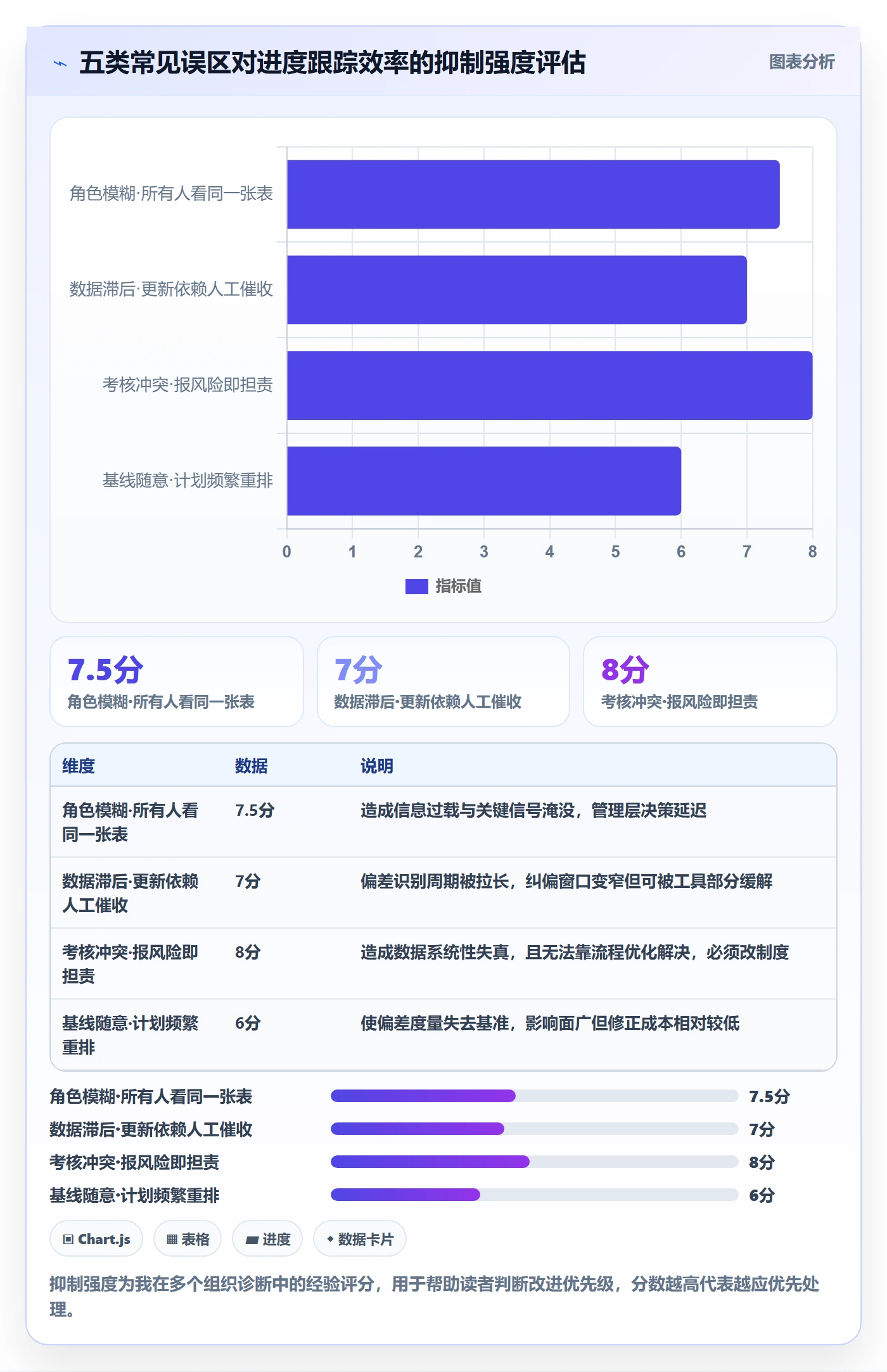 动态落地方案：PMO开展进度跟踪的效率提升案例解析