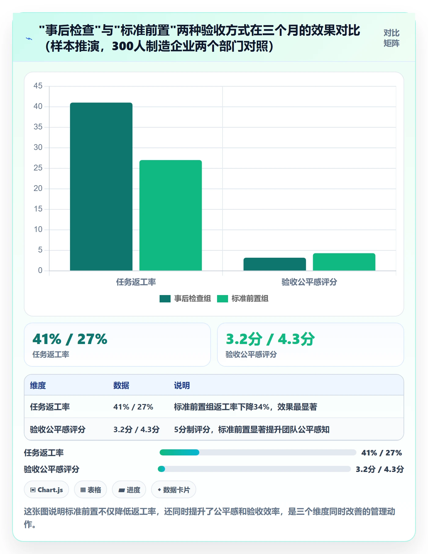 任务验收提交教程:企业管理者落地方案,避坑指南