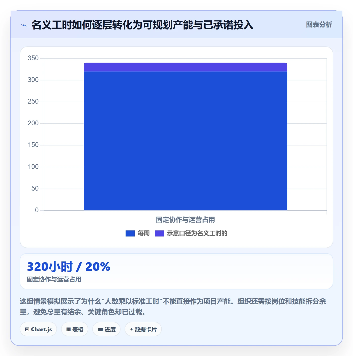 资源池流程与规范:PMO资源管理落地方案关键指标