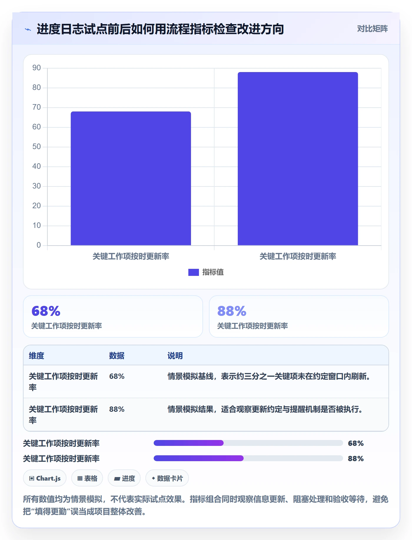 进度跟踪进度日志全流程:跨部门团队实操方法与一文讲清