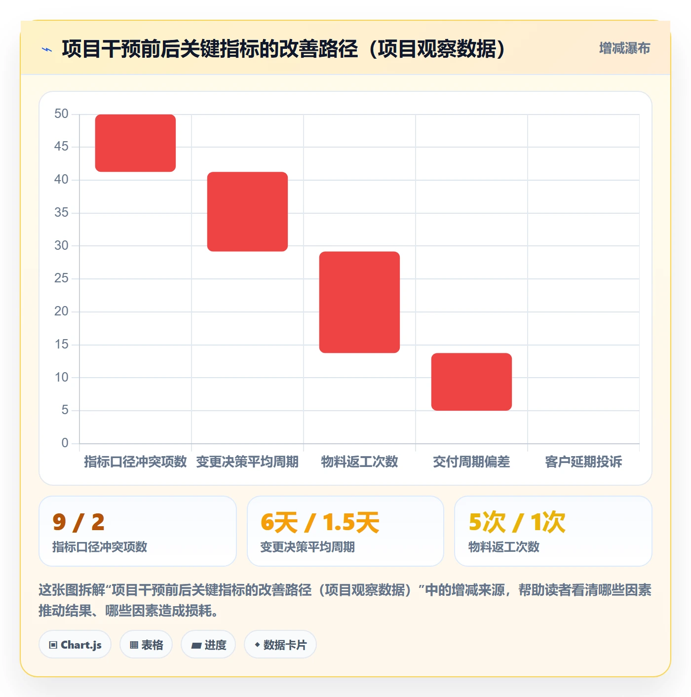 目标对齐怎么做？企业管理者制度设计：项目目标从0到1
