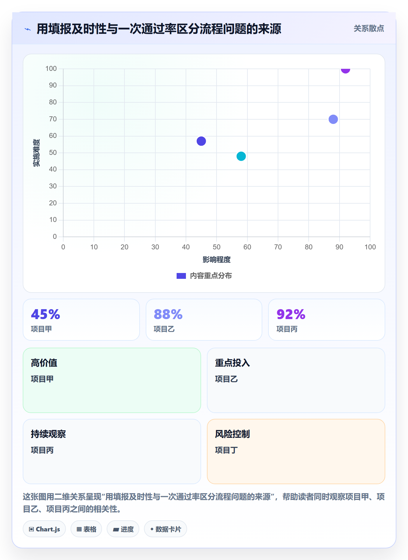审批实操方法：项目负责人提升工时表效率的落地方案方法与模板