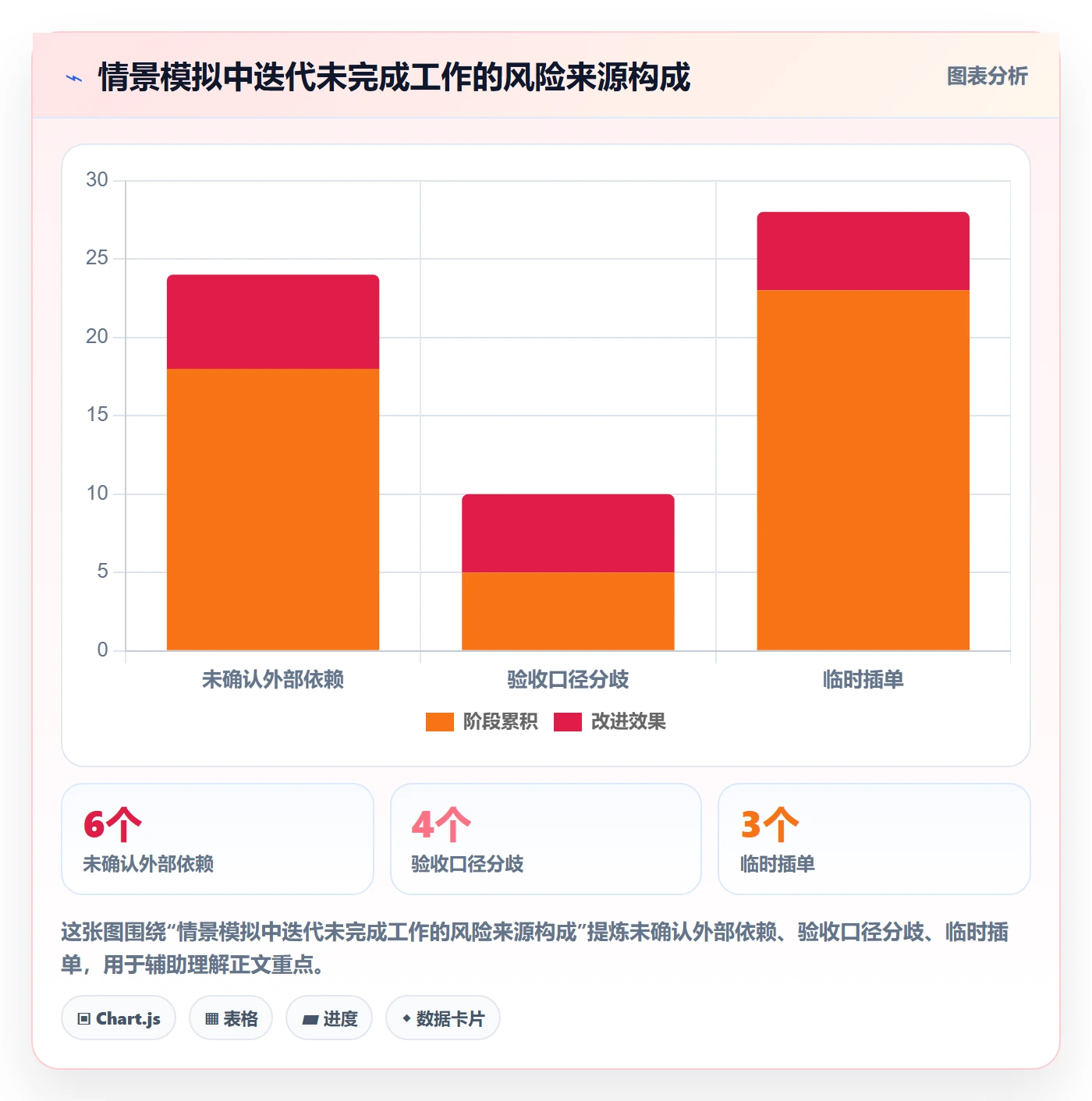 敏捷项目如何做好Backlog？研发团队风险控制与操作步骤