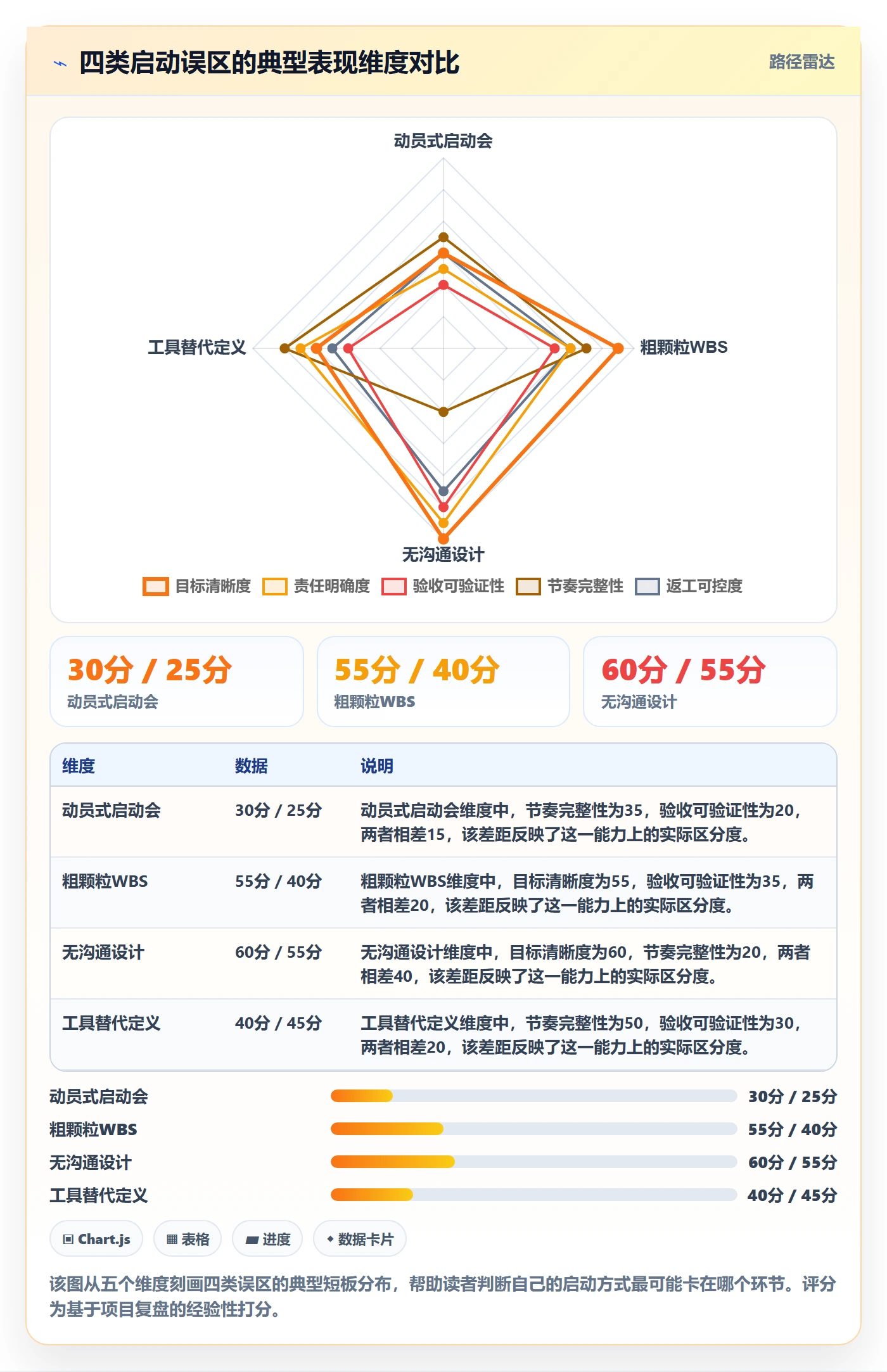 开始怎么做？项目负责人最佳实践：任务执行从0到1
