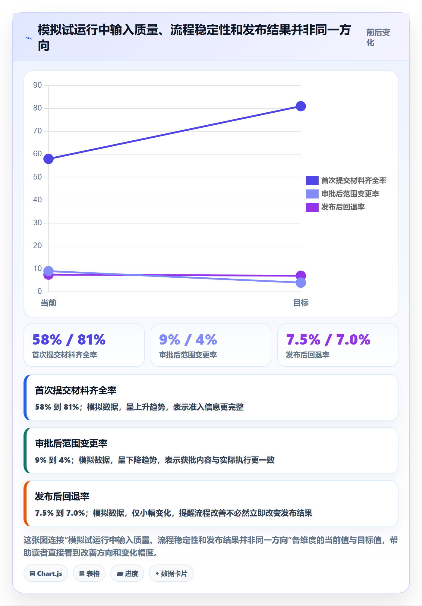 发布审批最佳实践:PMO发布管理数据分析,常见问题