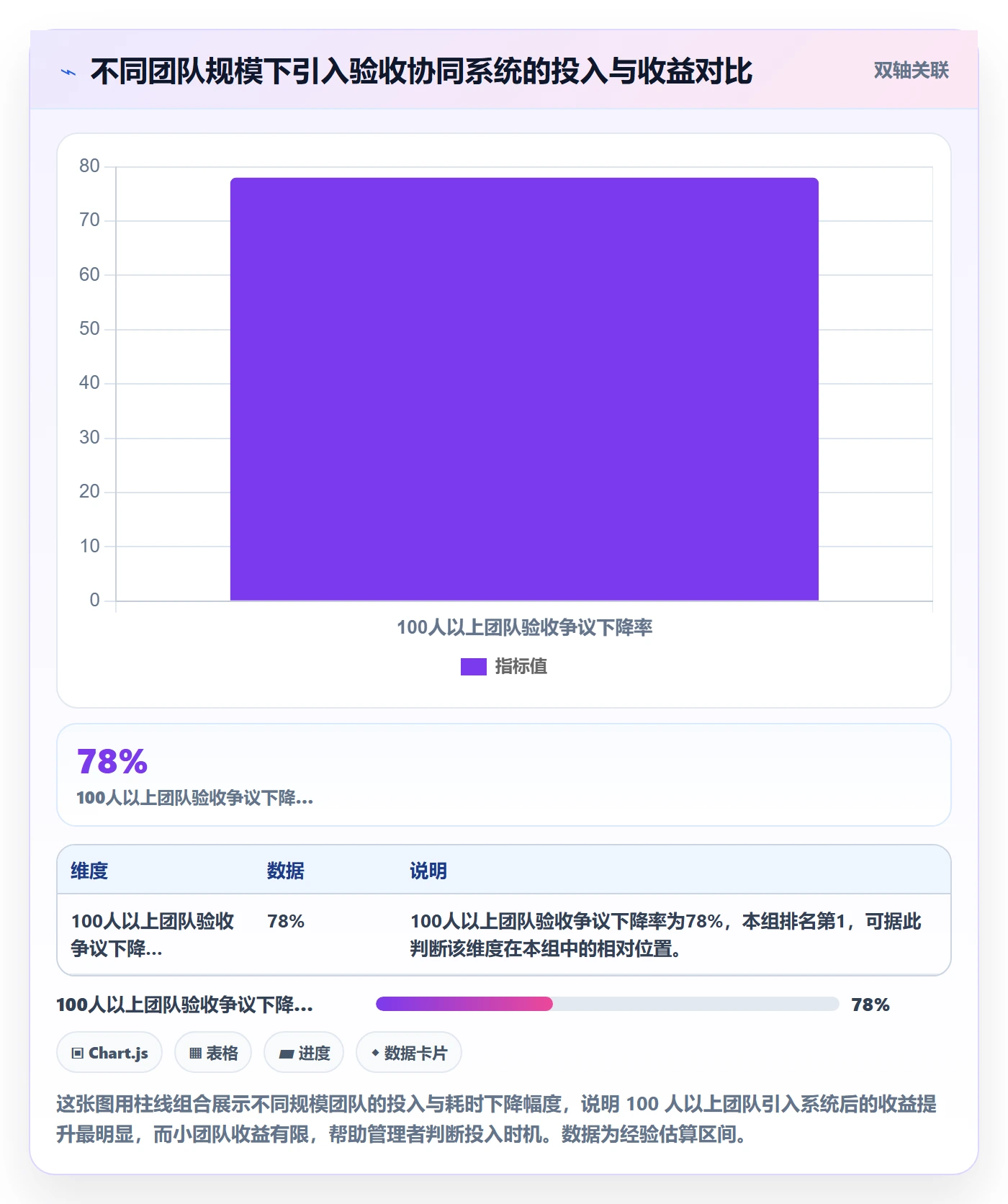 验收记录管理方法大全:企业管理者任务验收协同管理落地清单