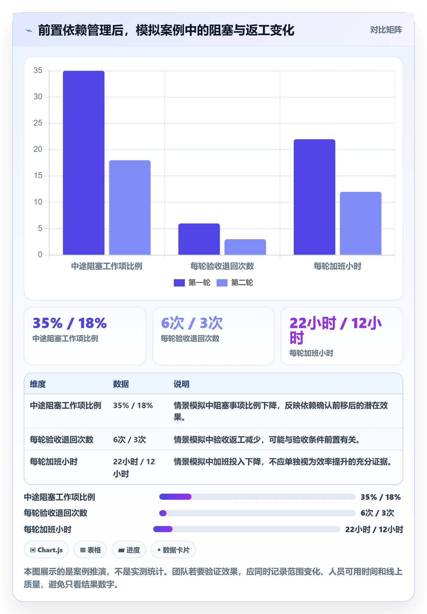Sprint实操方法：跨部门团队提升敏捷项目效率的入门指南方法与模板