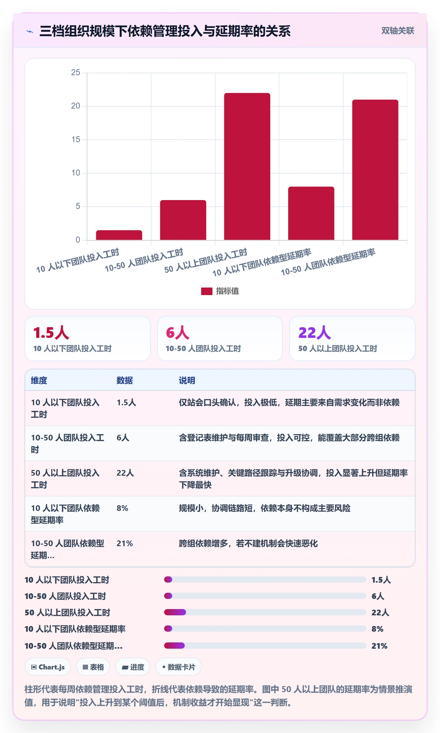 依赖关系怎么做?项目负责人流程优化:任务依赖从0到1